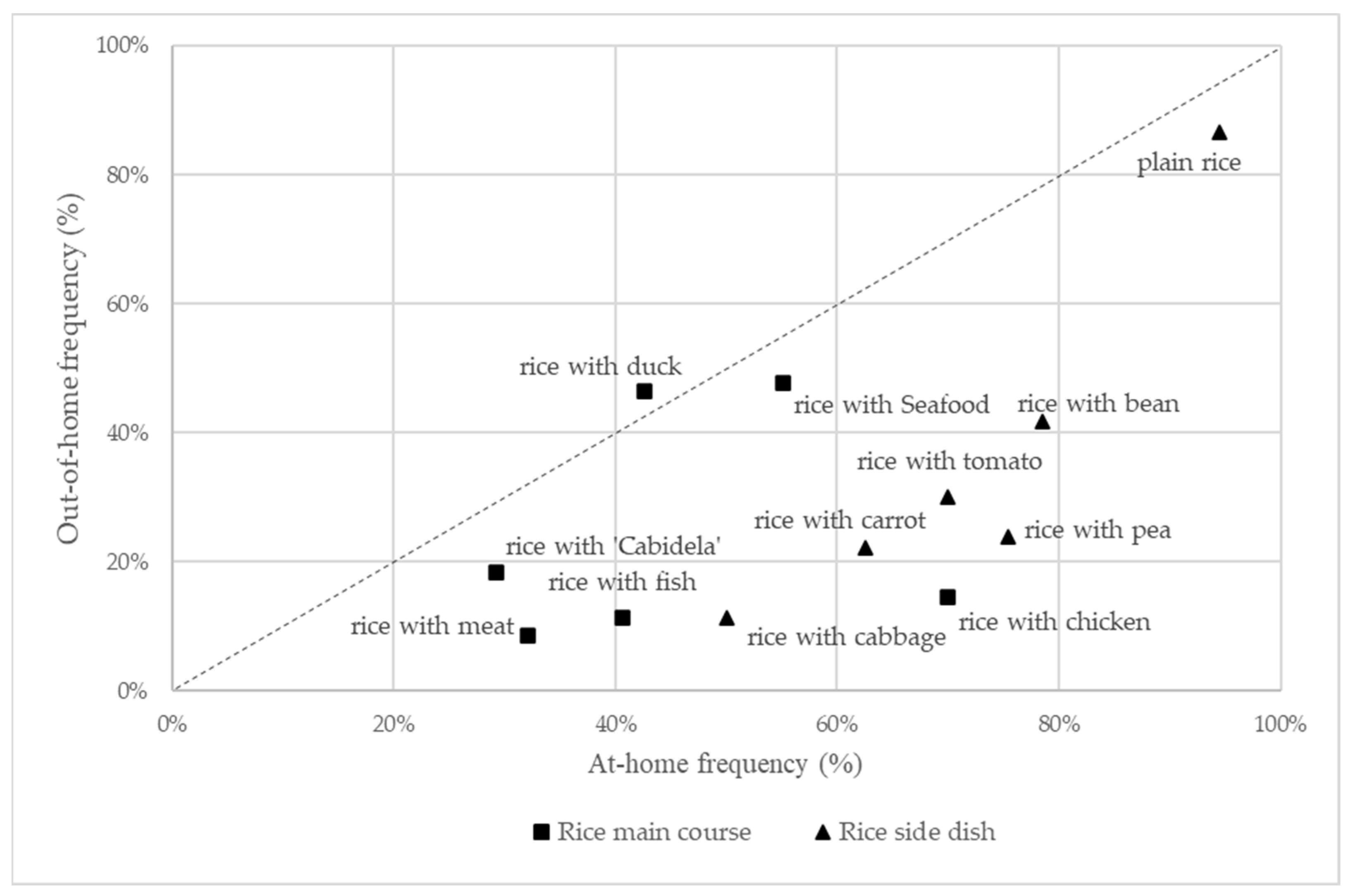 Foods 13 00301 g001 Foods 13 00301 g001
