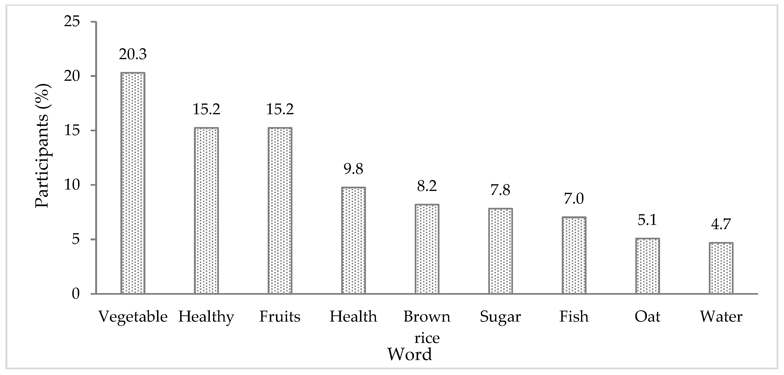 Foods 13 00301 g002 Foods 13 00301 g002