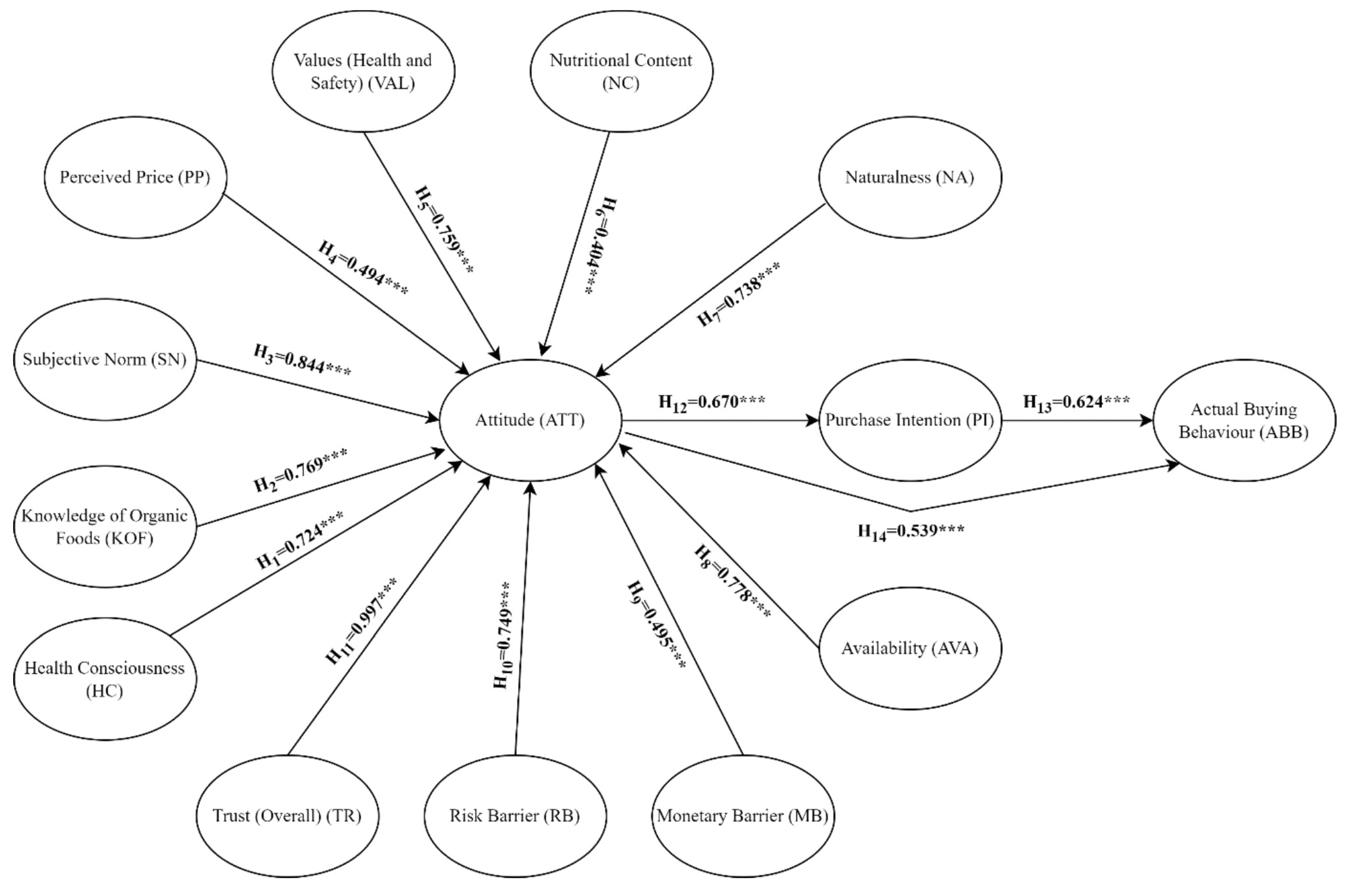 Foods 13 00302 g002 Foods 13 00302 g002