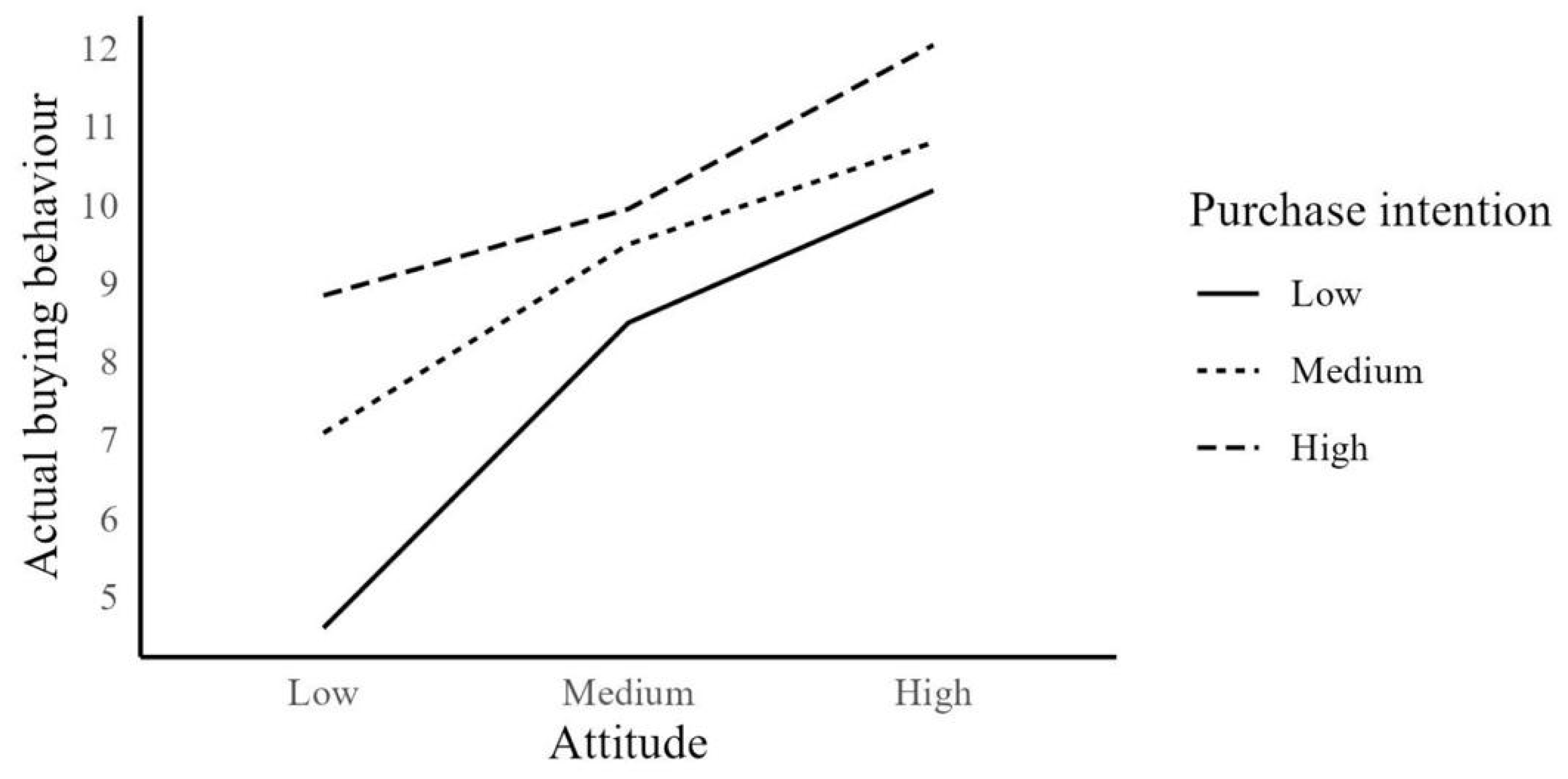Foods 13 00302 g003 Foods 13 00302 g003