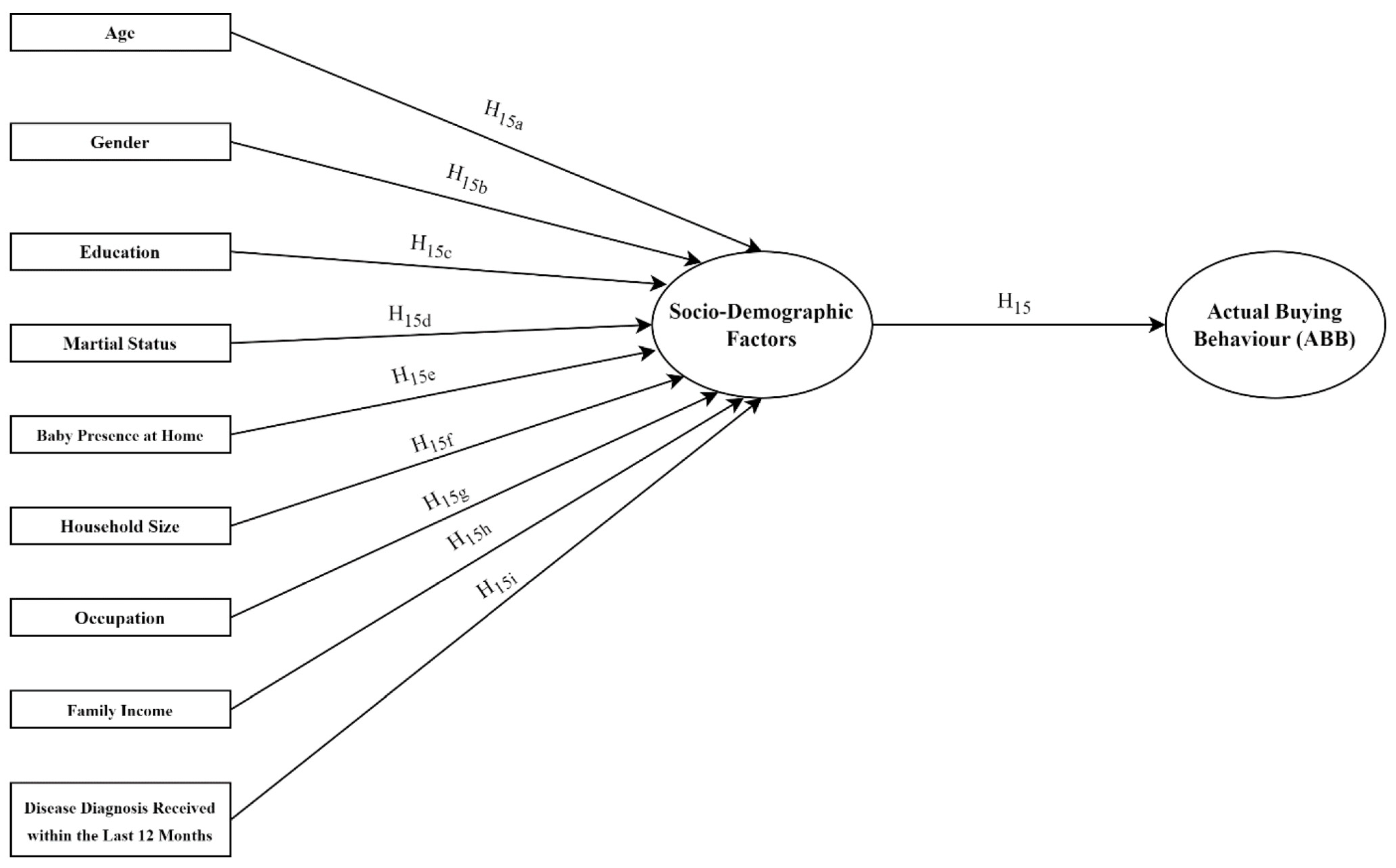 Foods 13 00302 g004 Foods 13 00302 g004