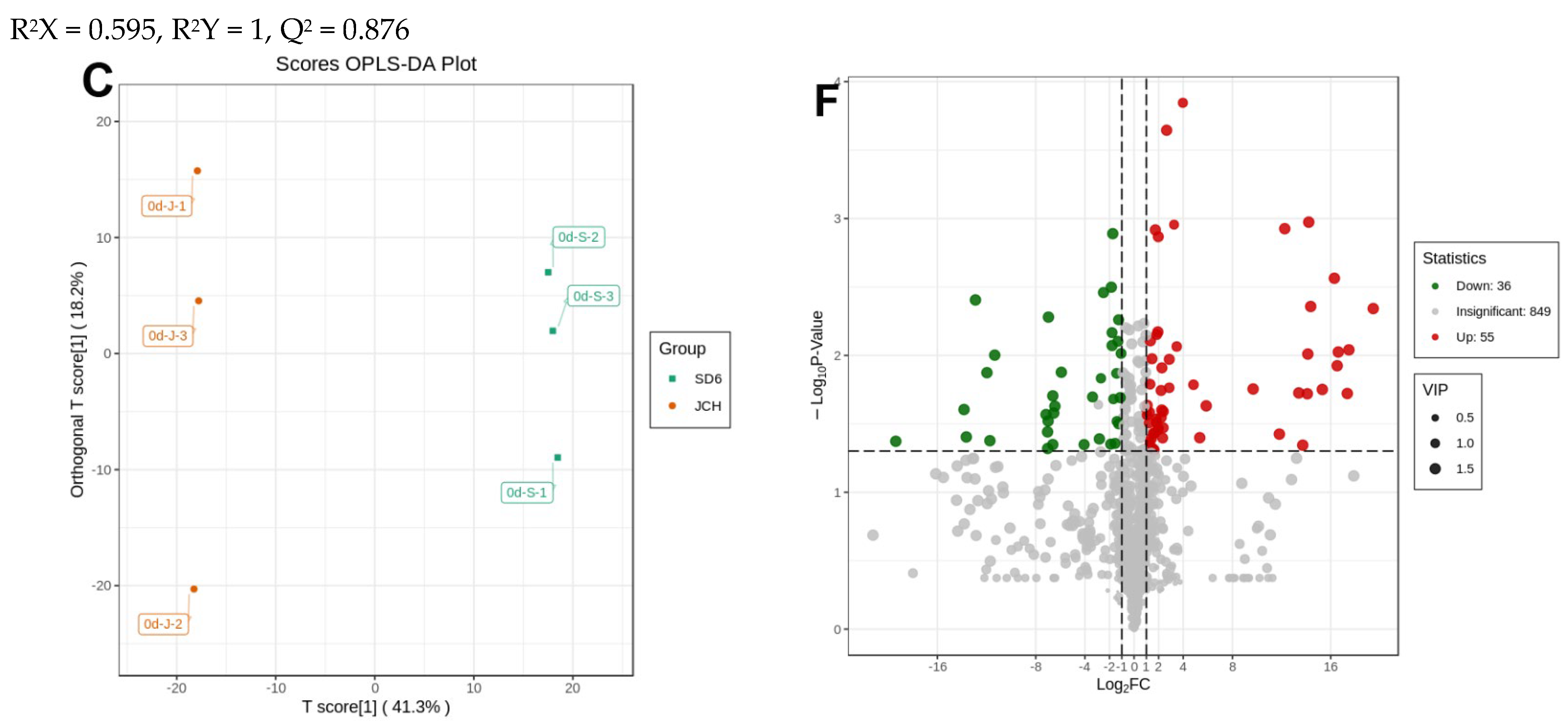 Foods 13 00308 g003b