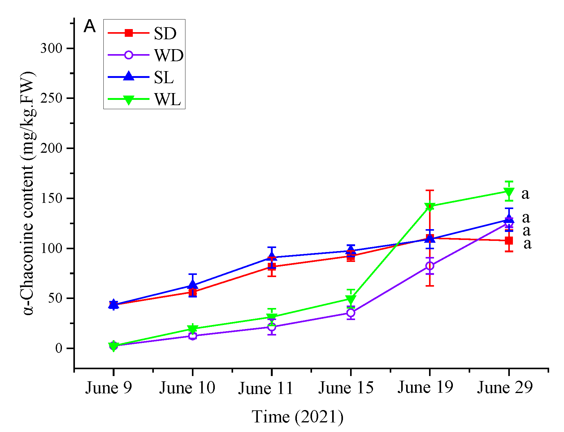 Foods 13 00308 g006a