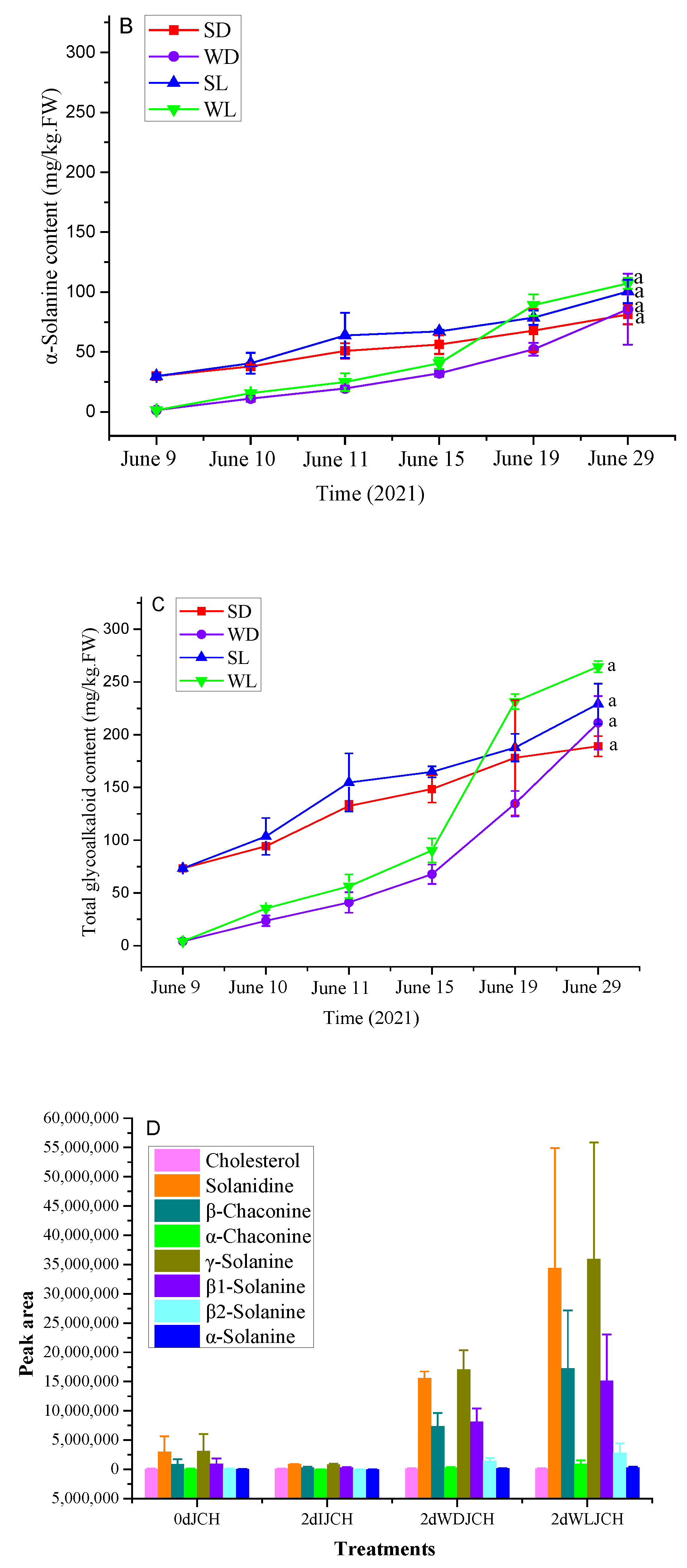 Foods 13 00308 g006b