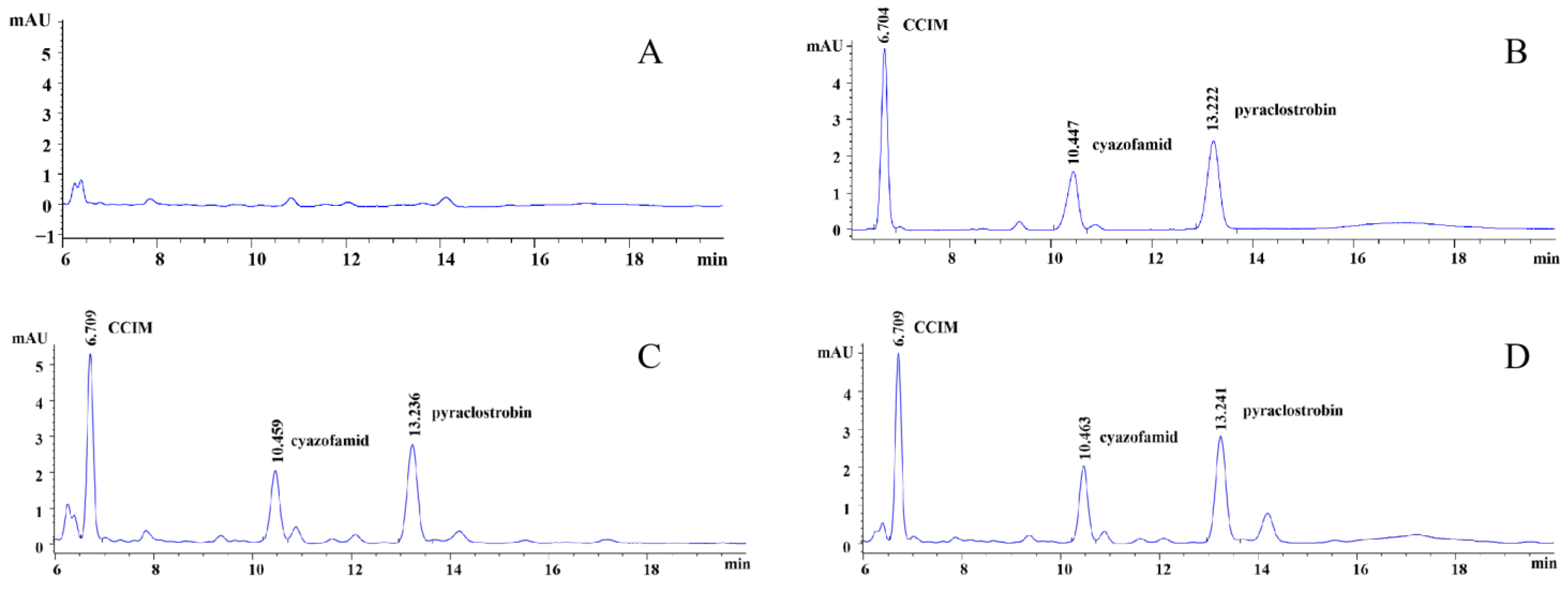 Foods 13 00314 g001 Foods 13 00314 g001