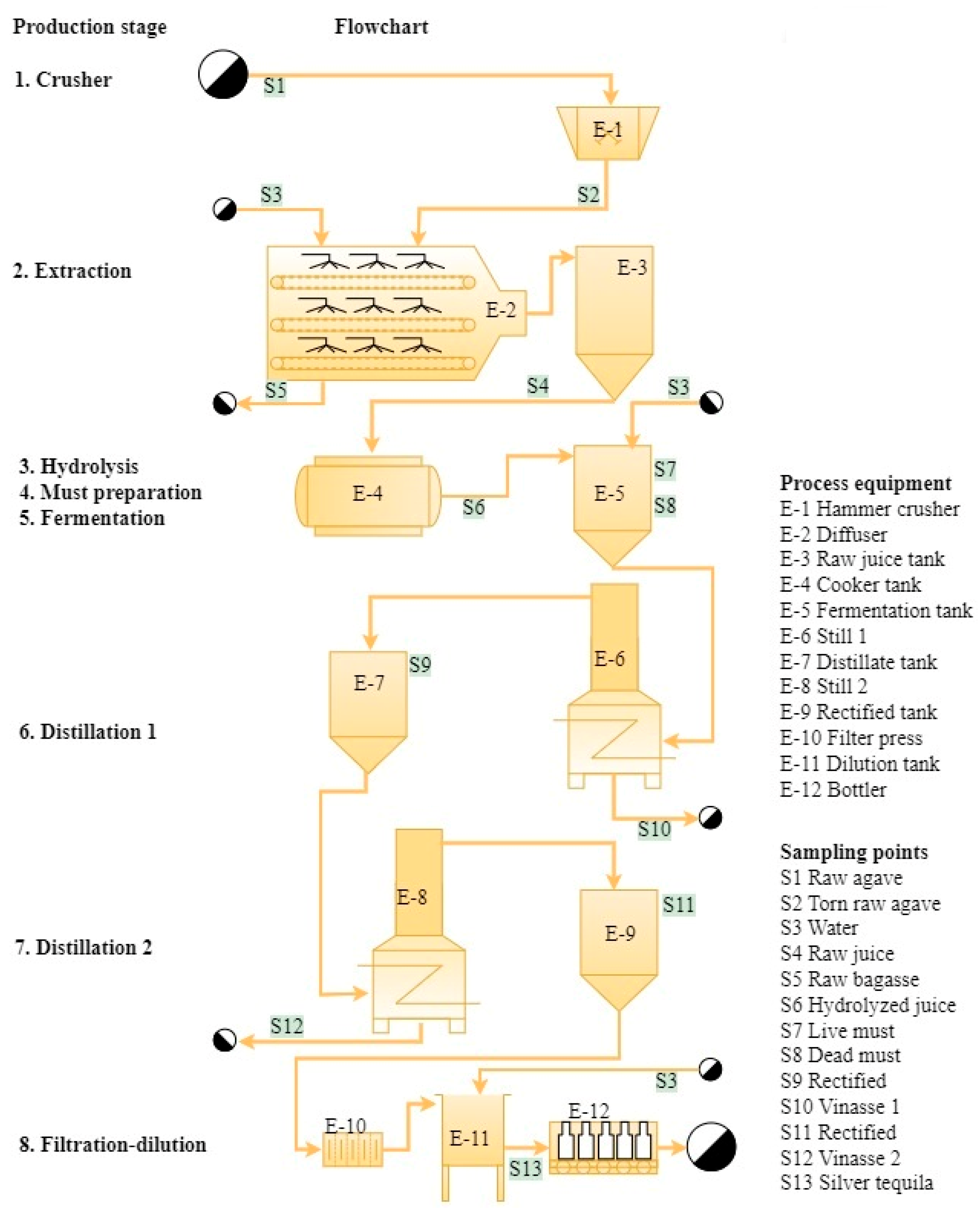Foods 13 00334 g001