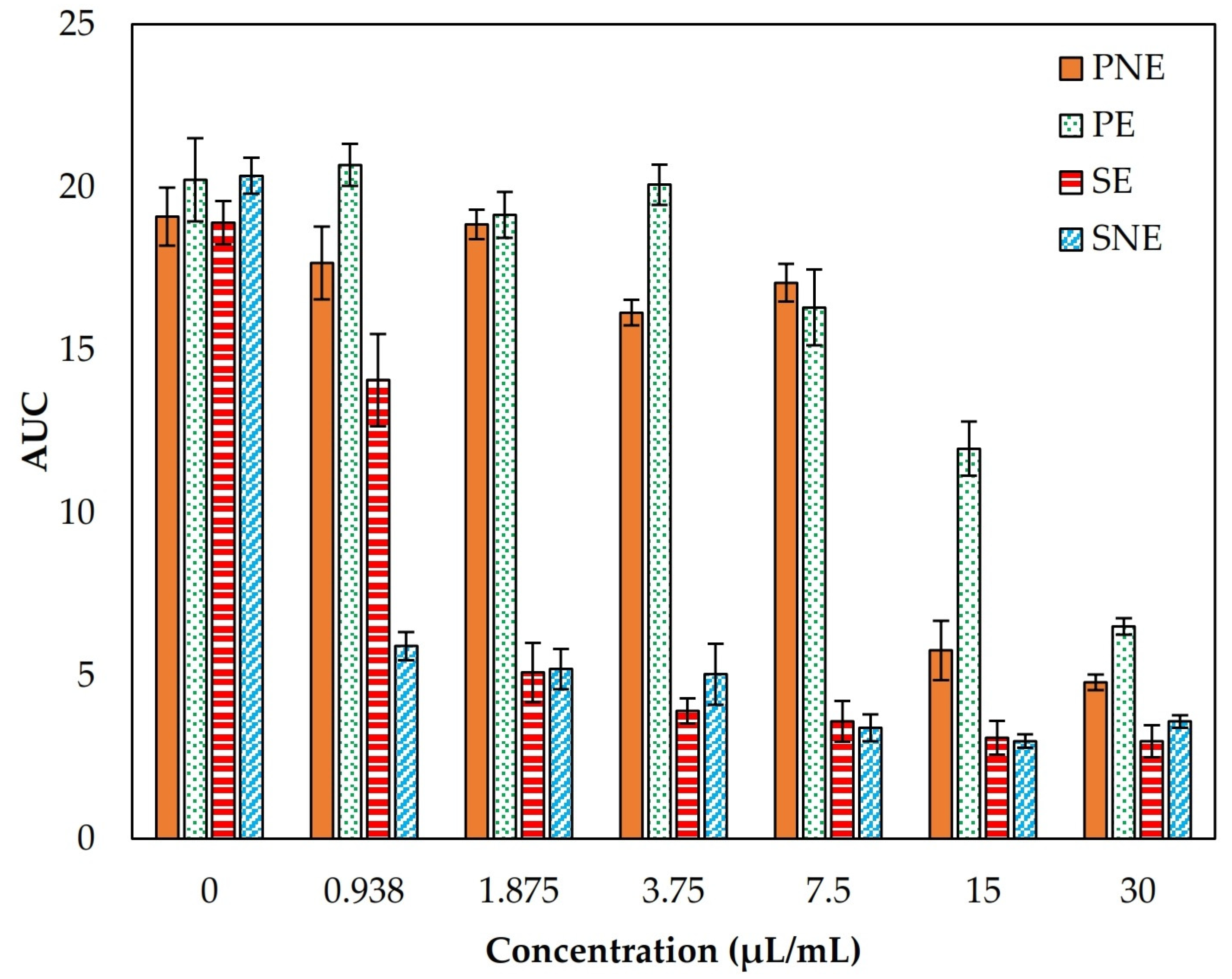 Foods 13 00341 g002 Foods 13 00341 g002