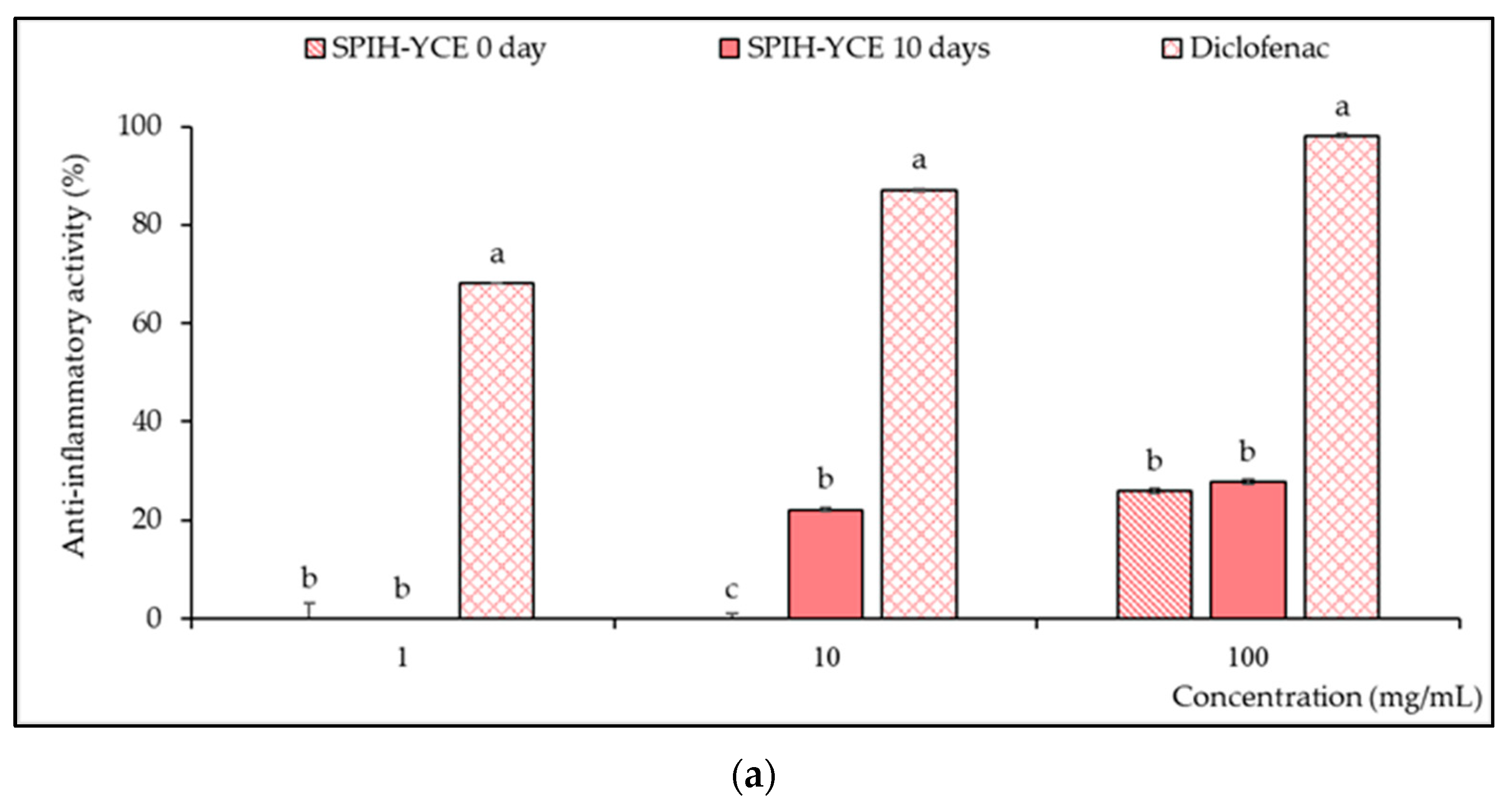Foods 13 00380 g006a