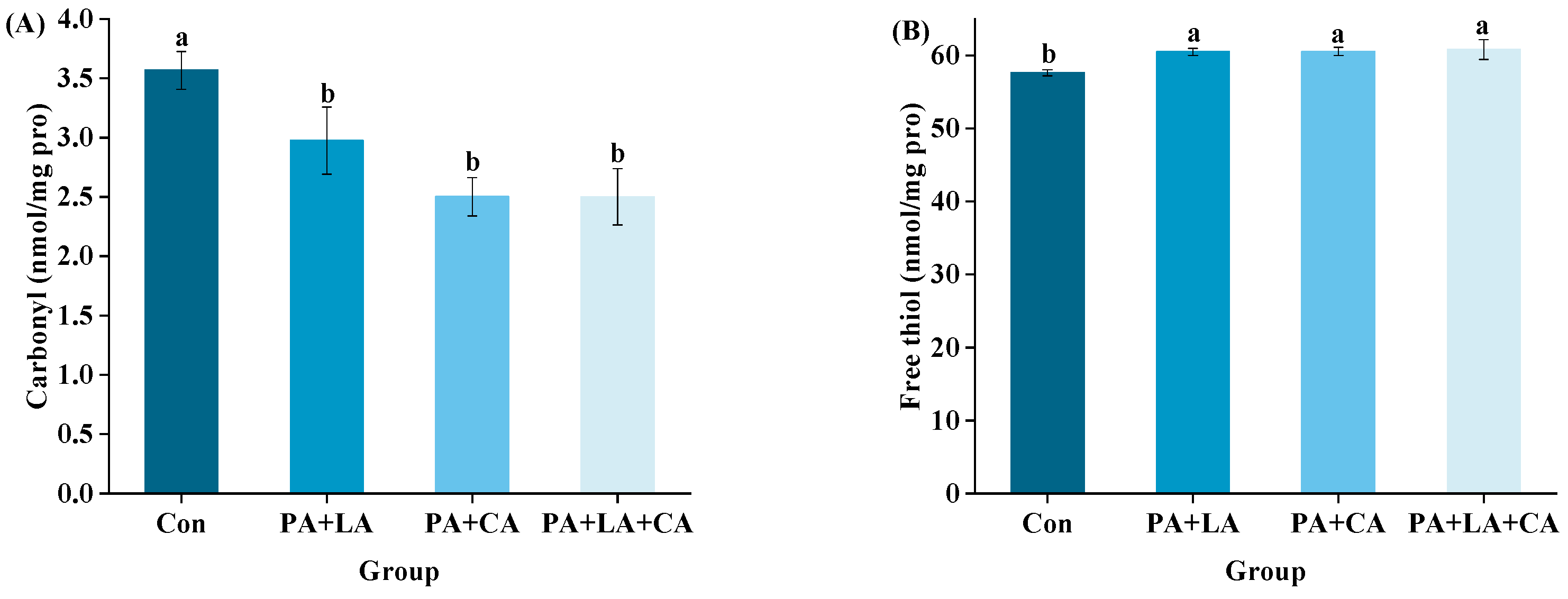 Foods 13 00388 g003 Foods 13 00388 g003