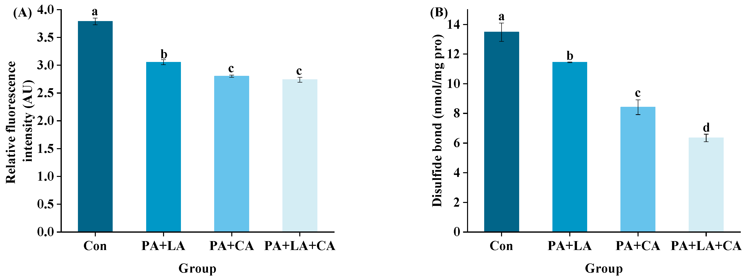 Foods 13 00388 g004 Foods 13 00388 g004