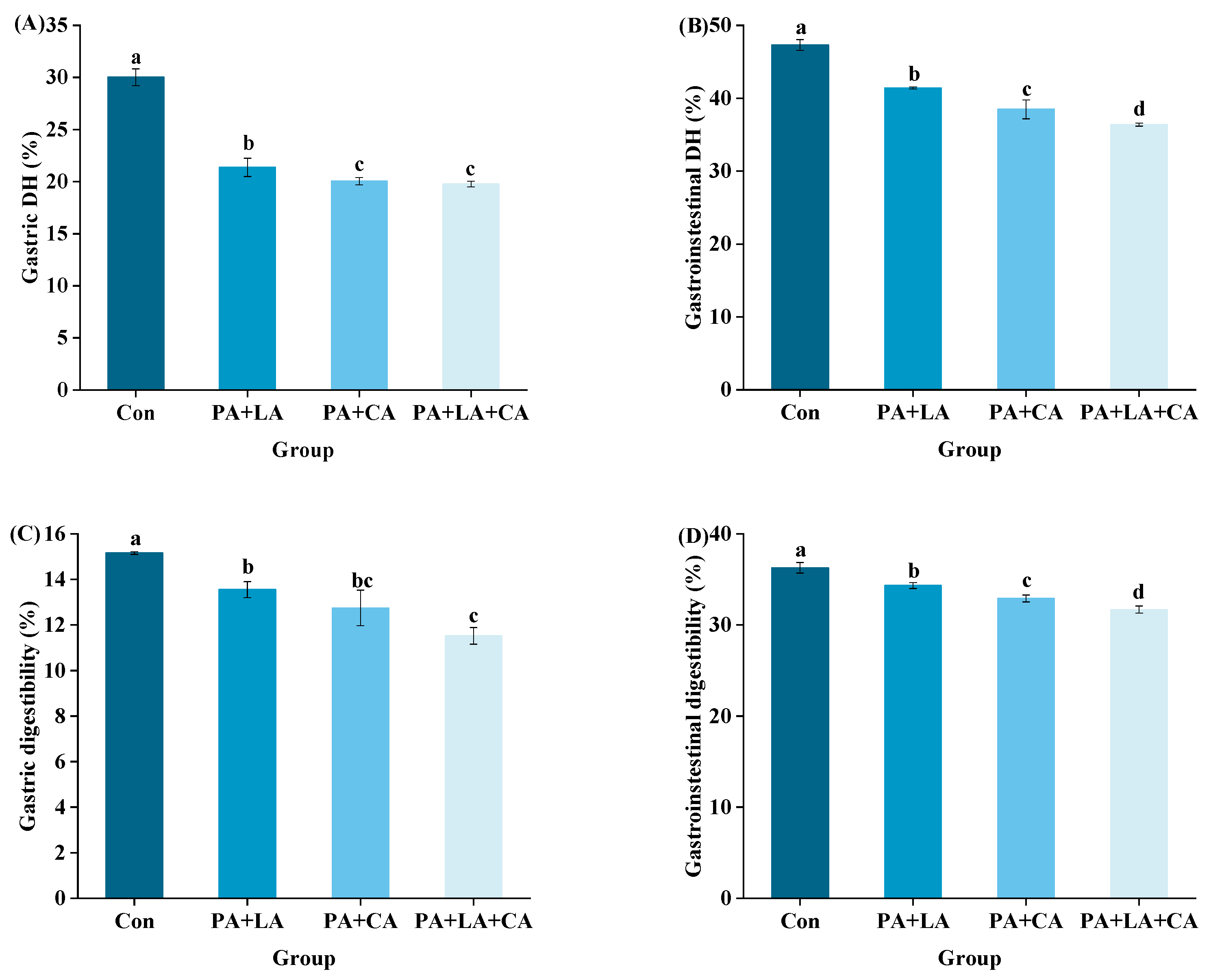 Foods 13 00388 g006a Foods 13 00388 g006a