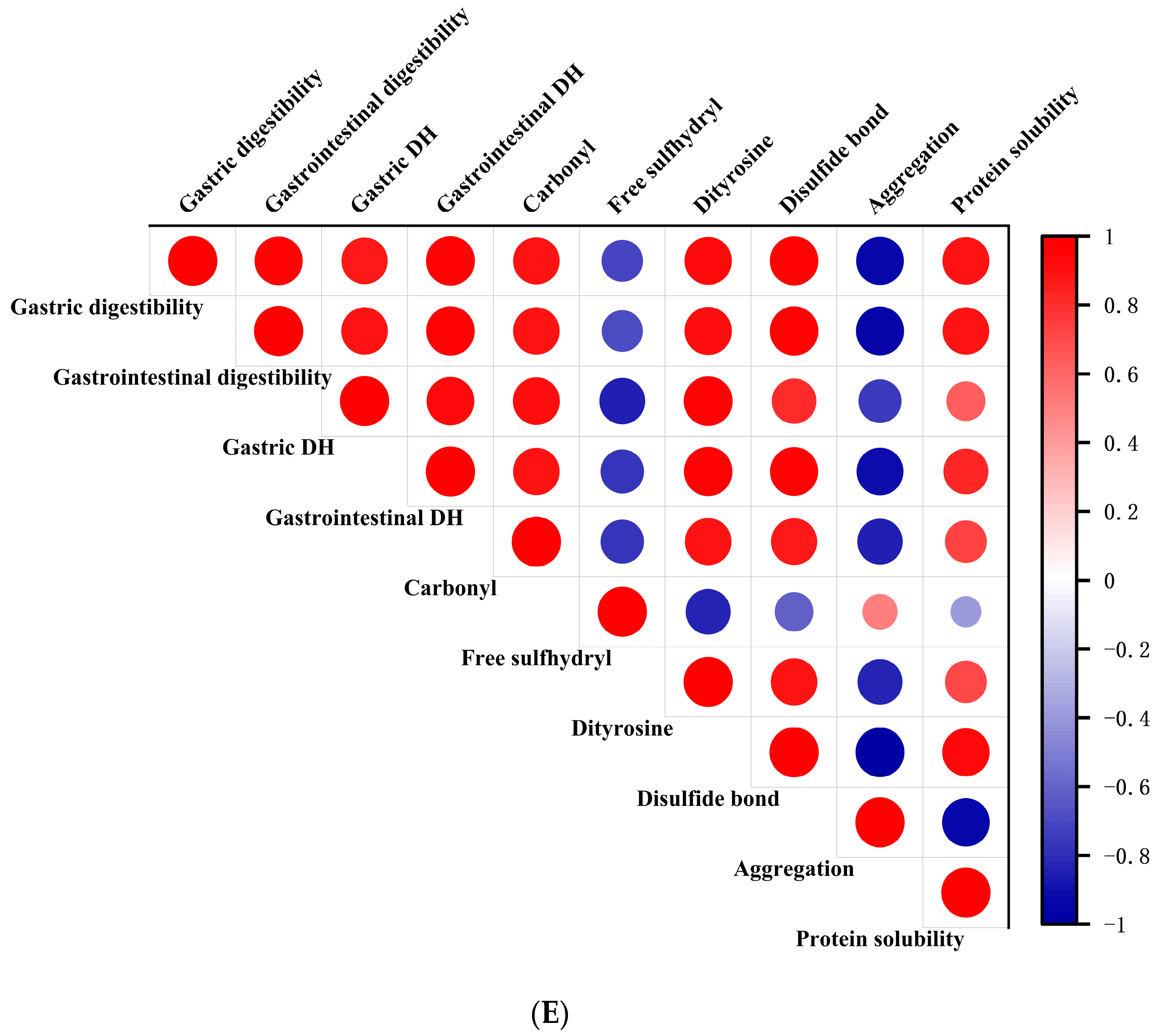 Foods 13 00388 g006b Foods 13 00388 g006b