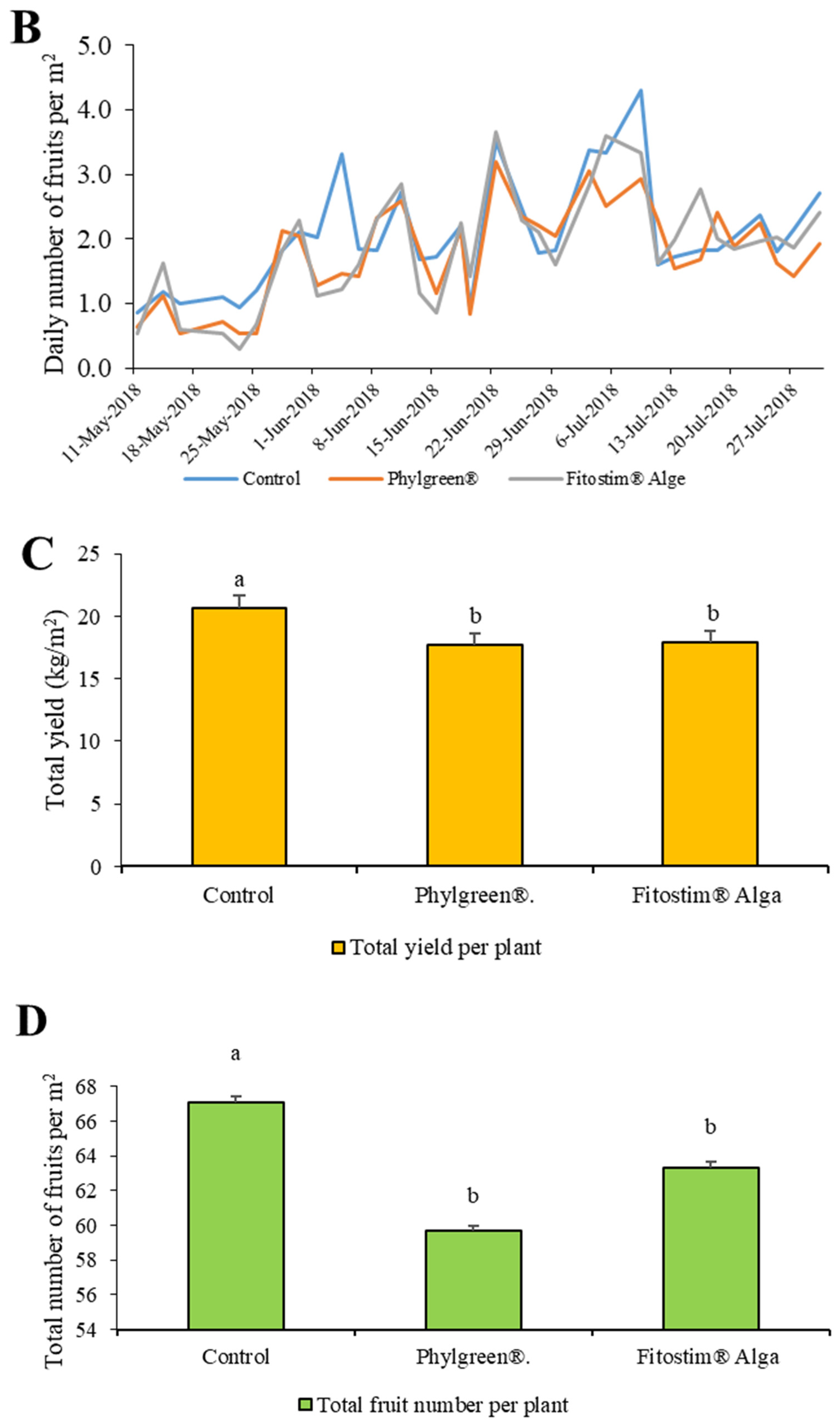 Foods 13 00401 g003b