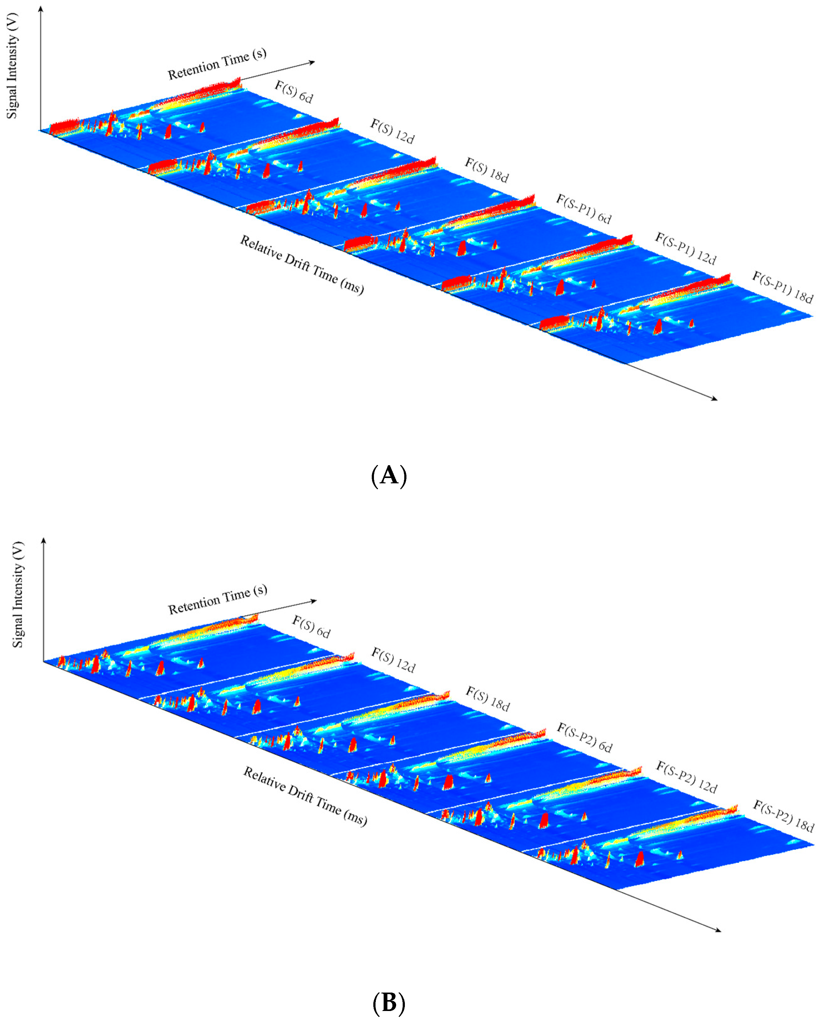 Foods 13 00422 g001a