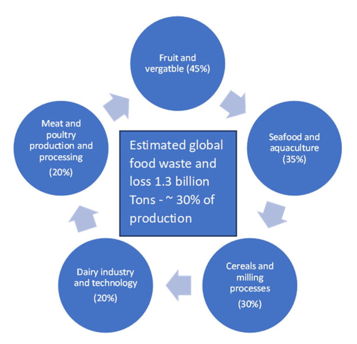 Foods 13 00427 g001