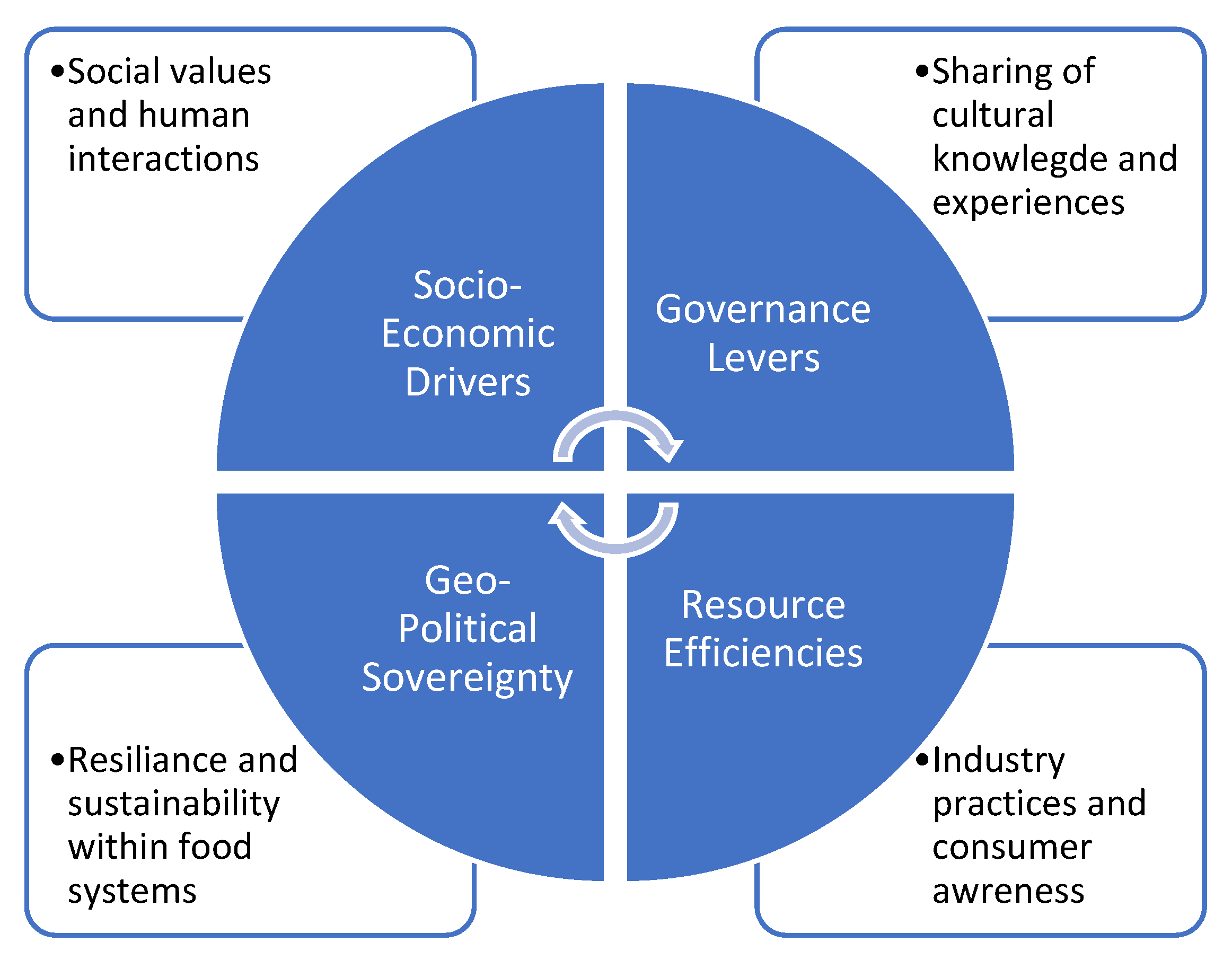 Foods 13 00427 g003
