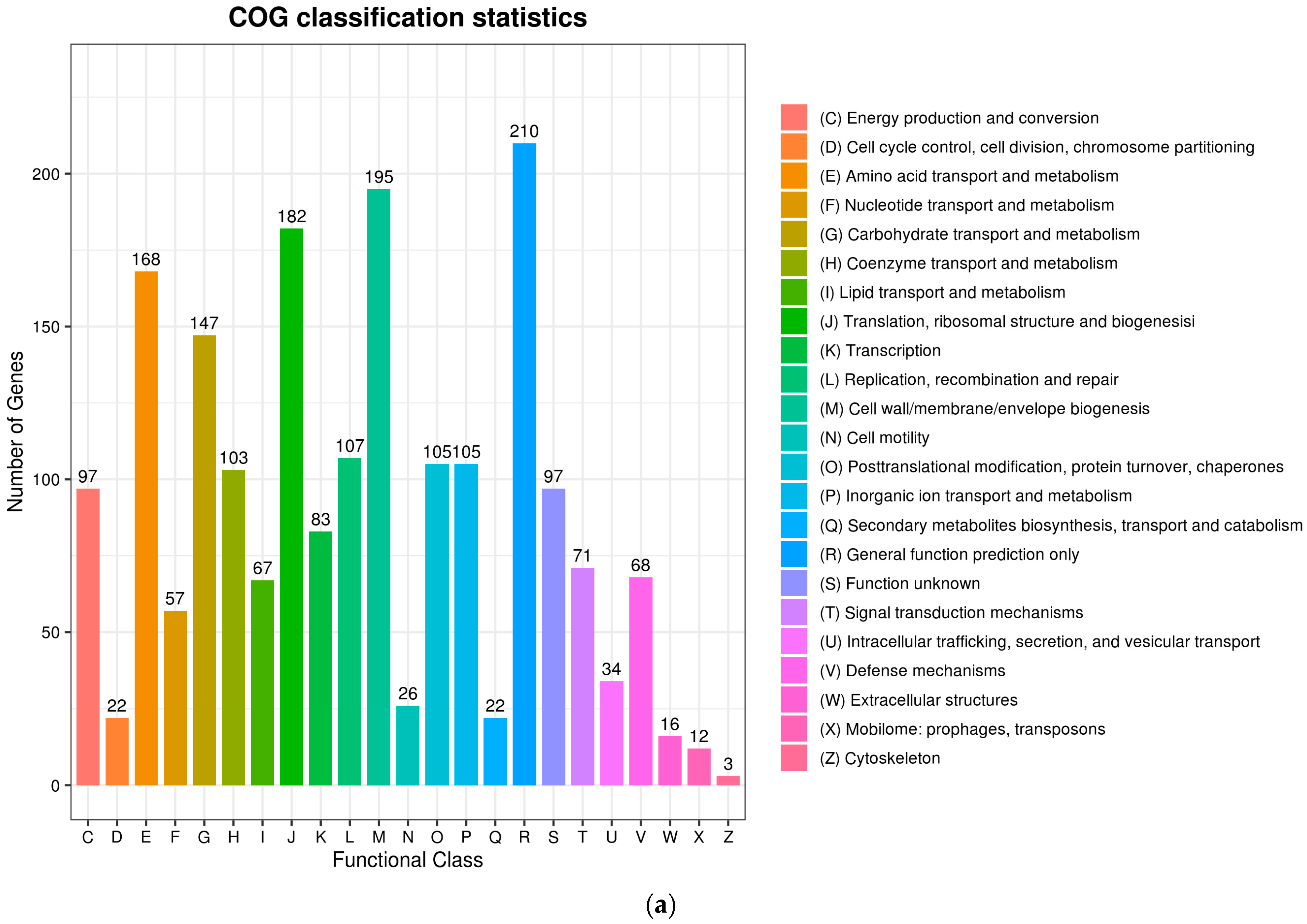 Foods 13 00442 g005a
