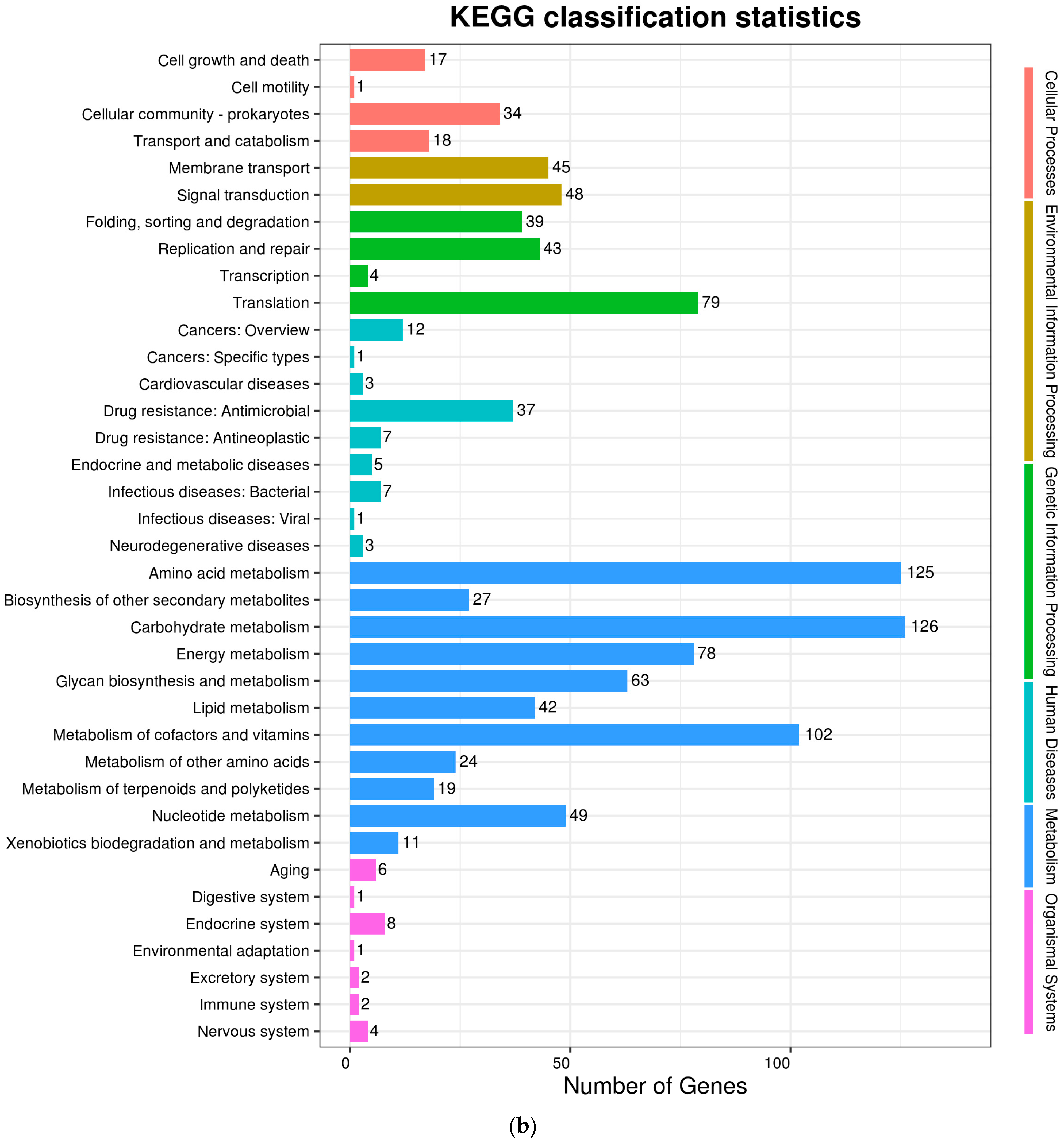 Foods 13 00442 g005b