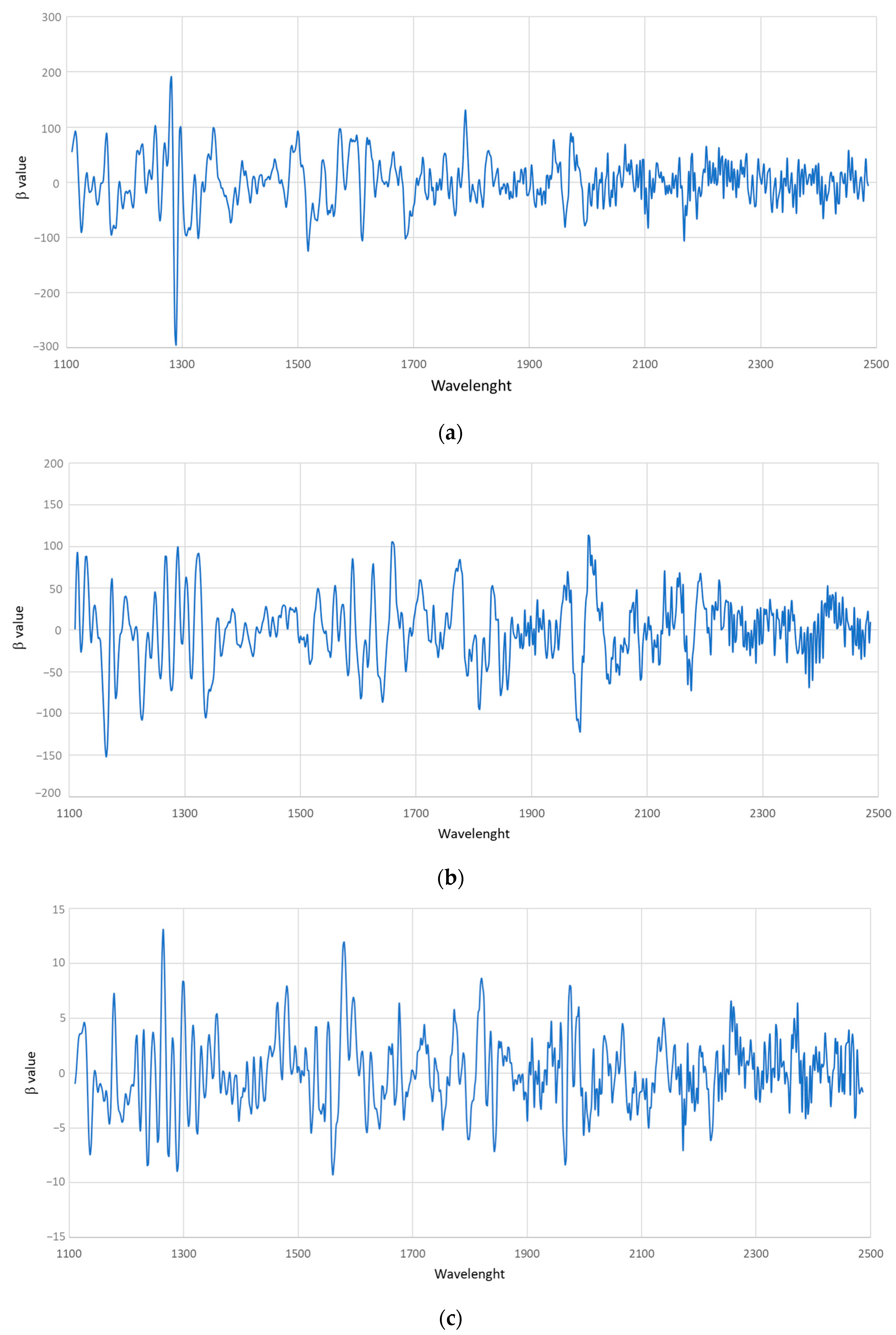 Foods 13 00450 g005a