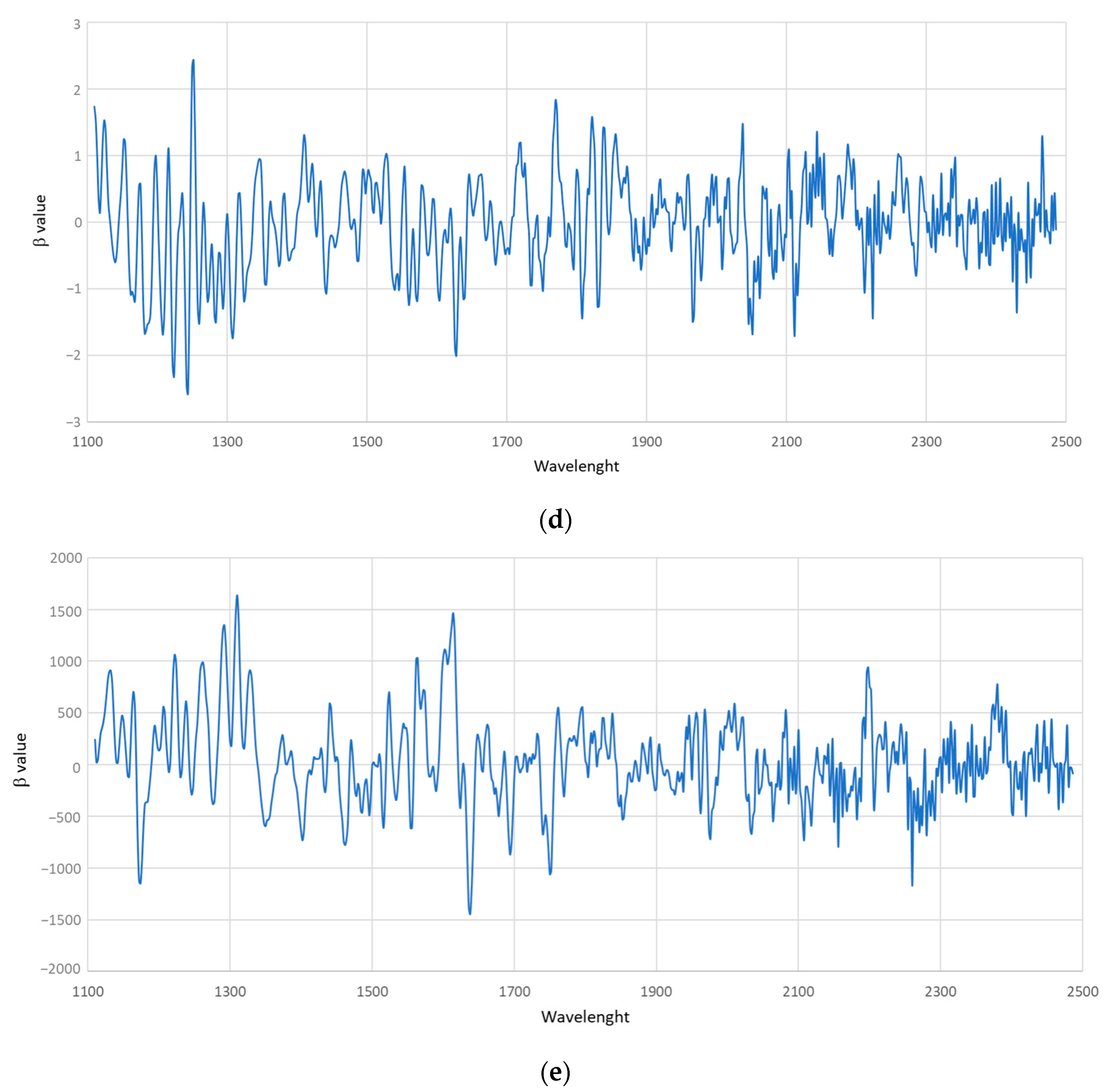 Foods 13 00450 g005b