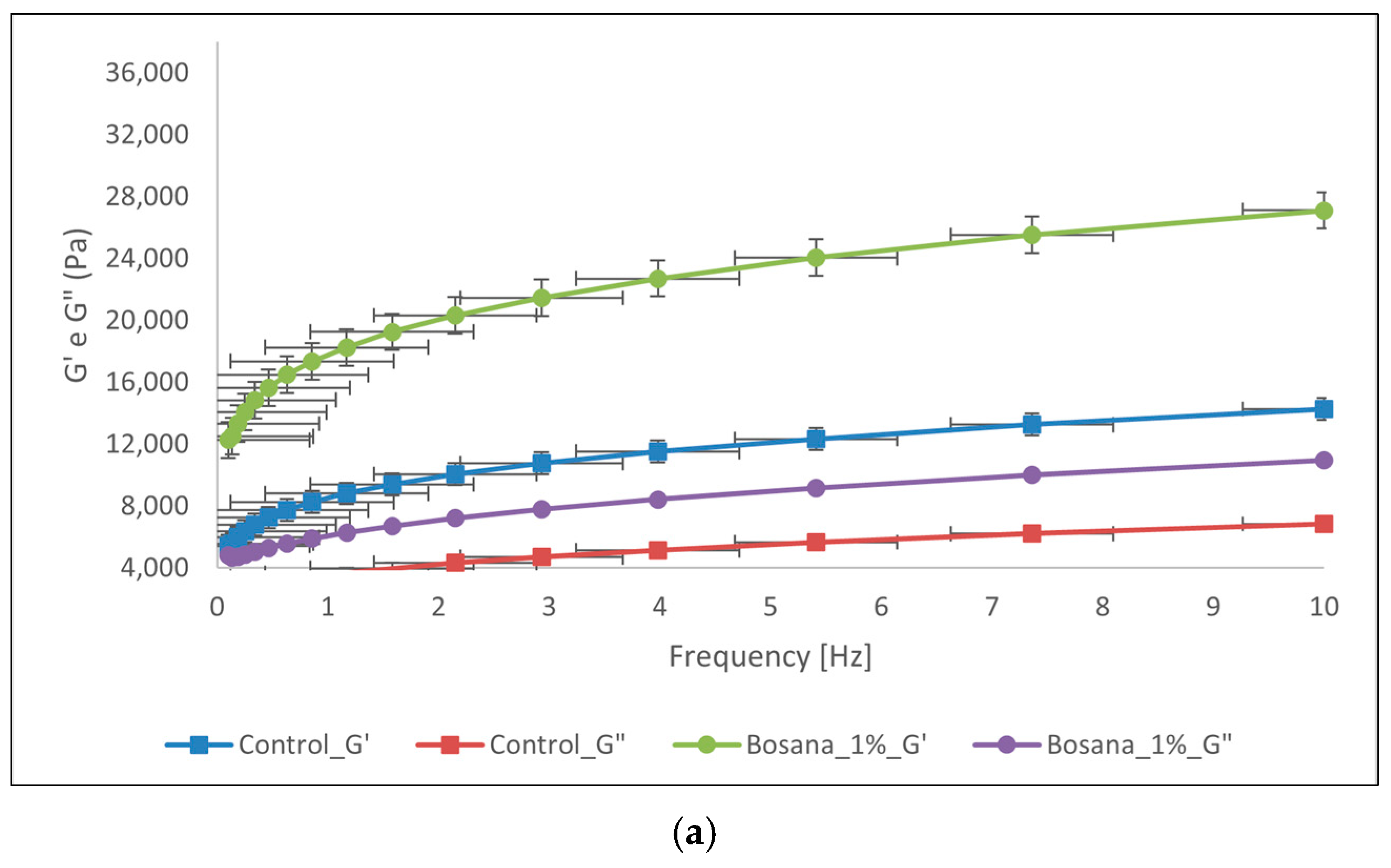 Foods 13 00478 g002a
