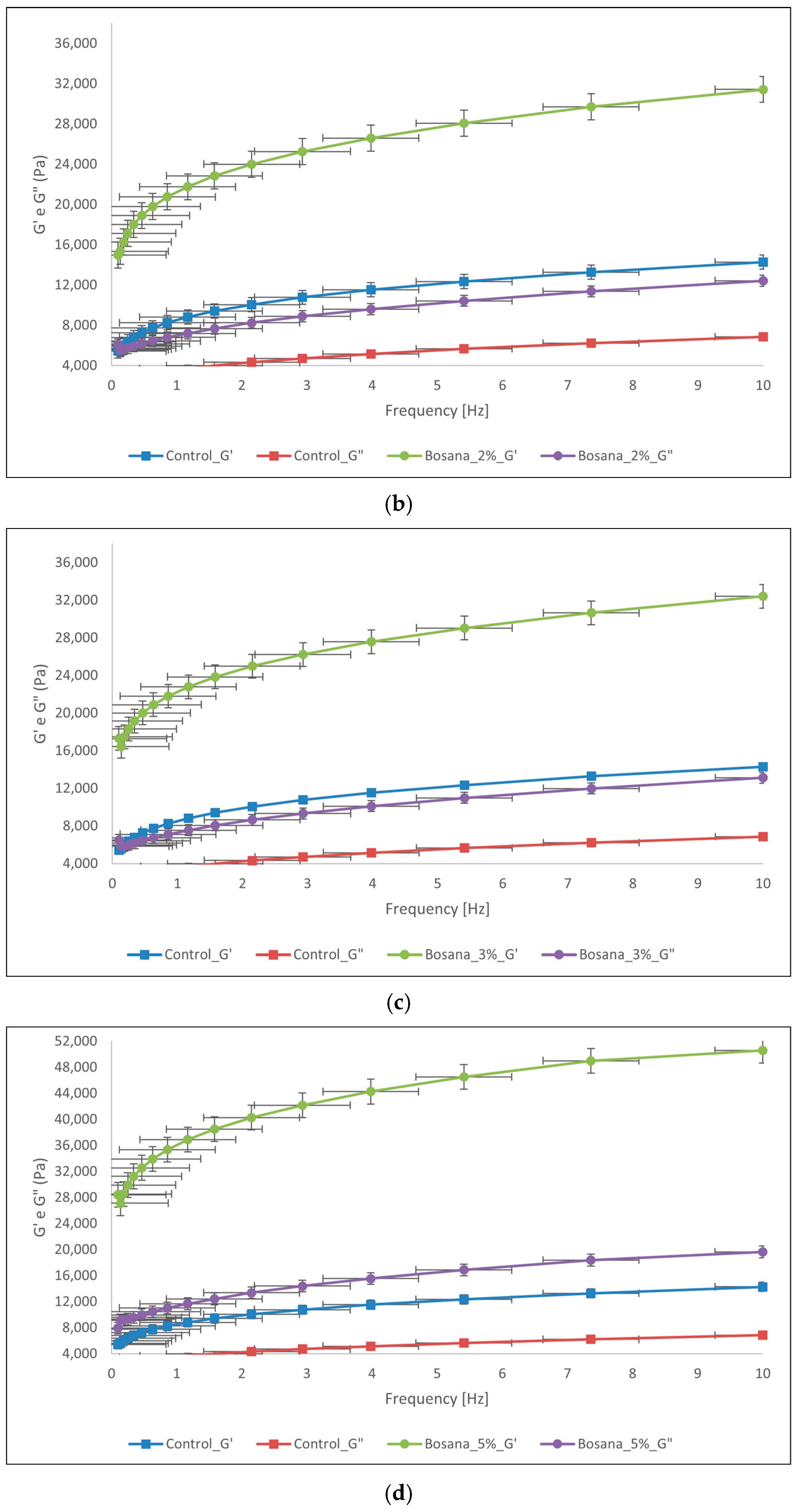 Foods 13 00478 g002b