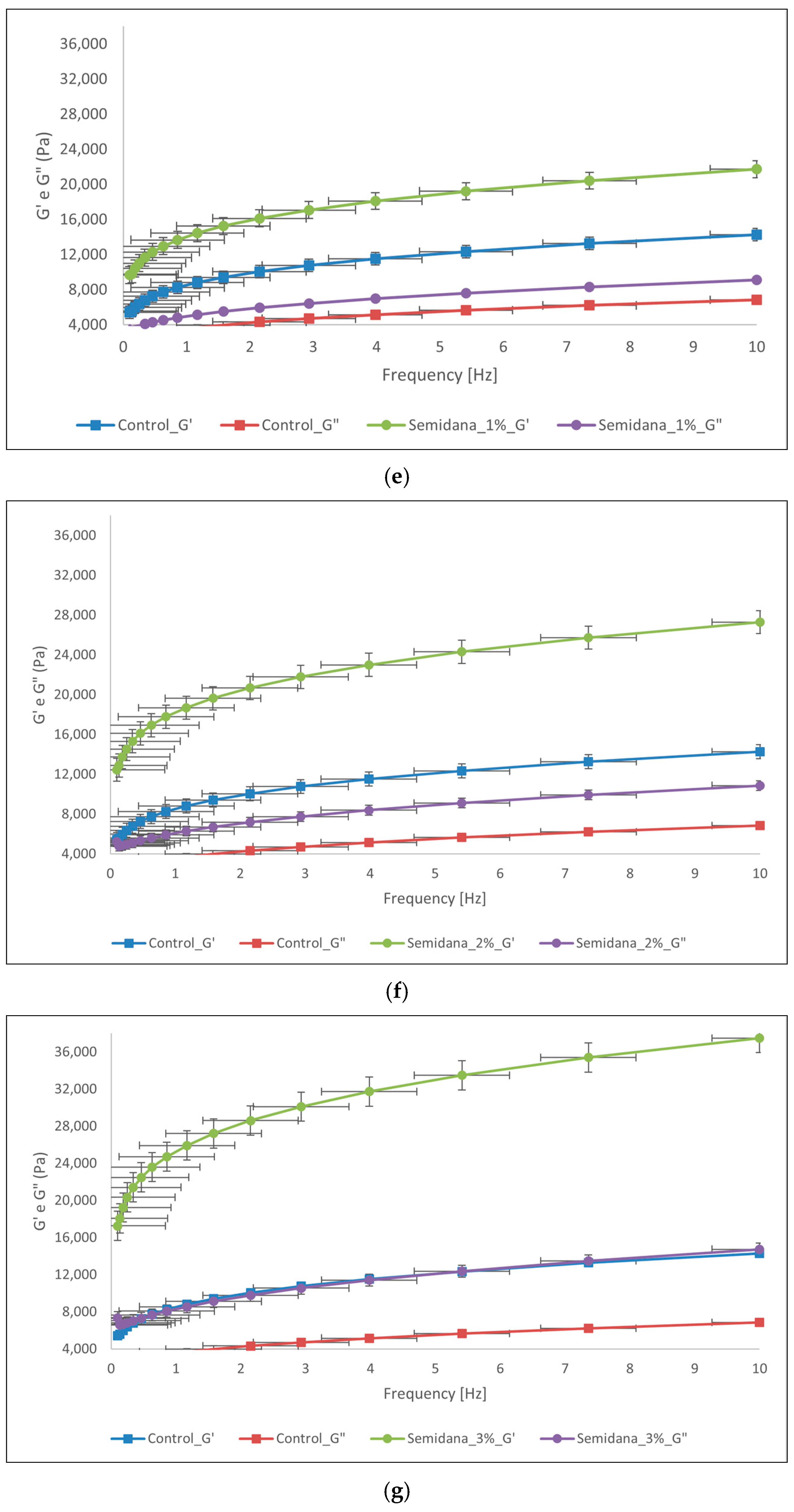 Foods 13 00478 g002c