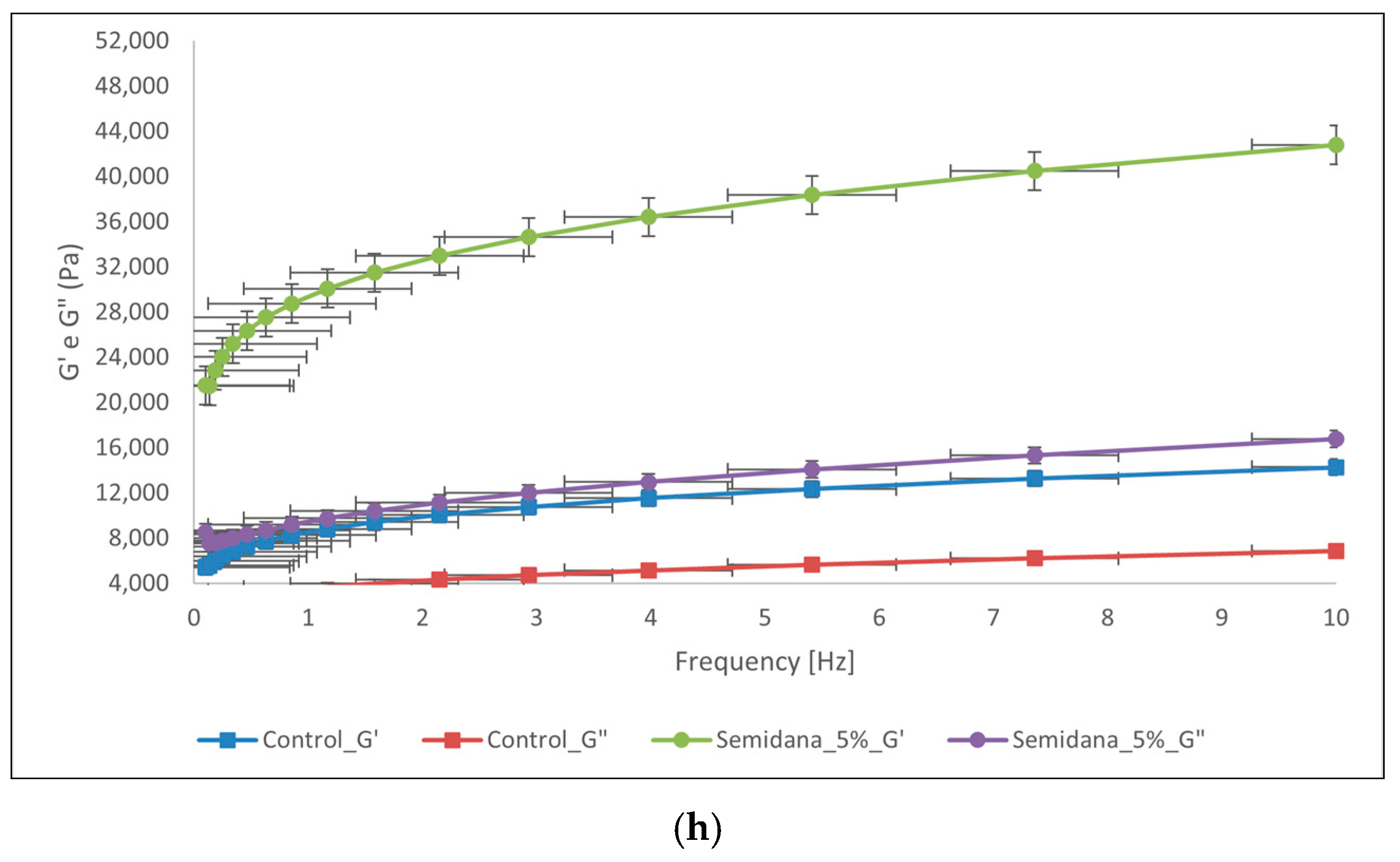 Foods 13 00478 g002d
