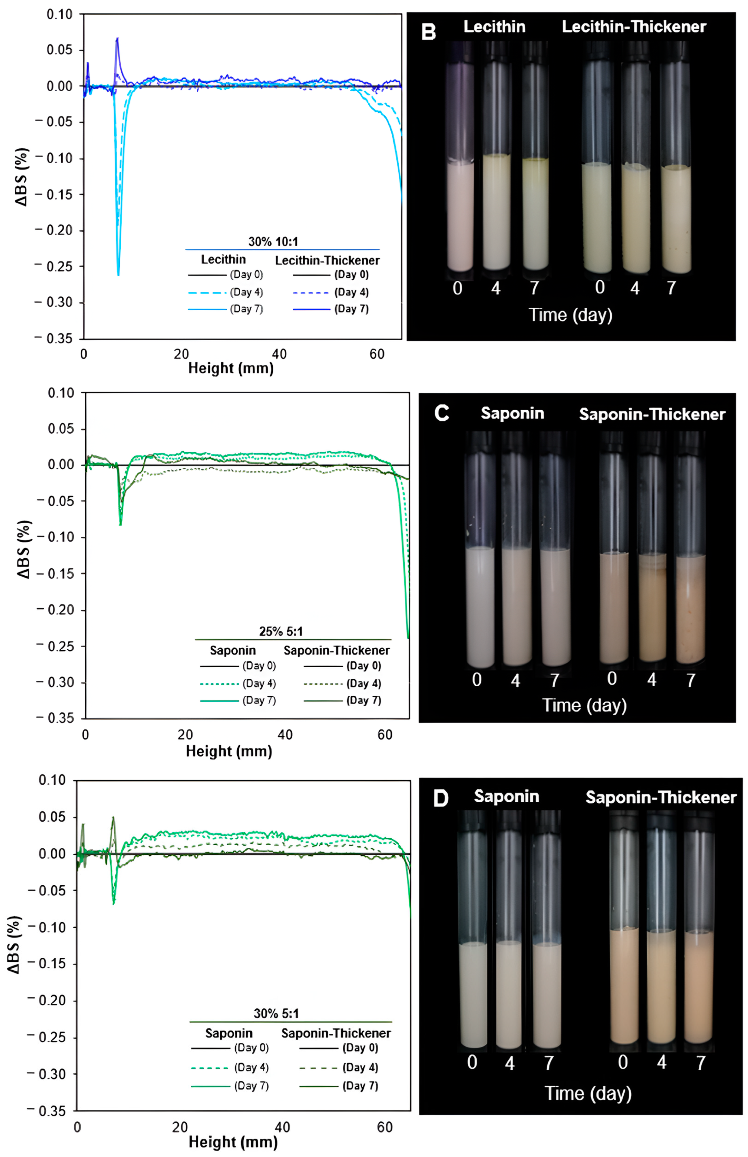 Foods 13 00513 g007b