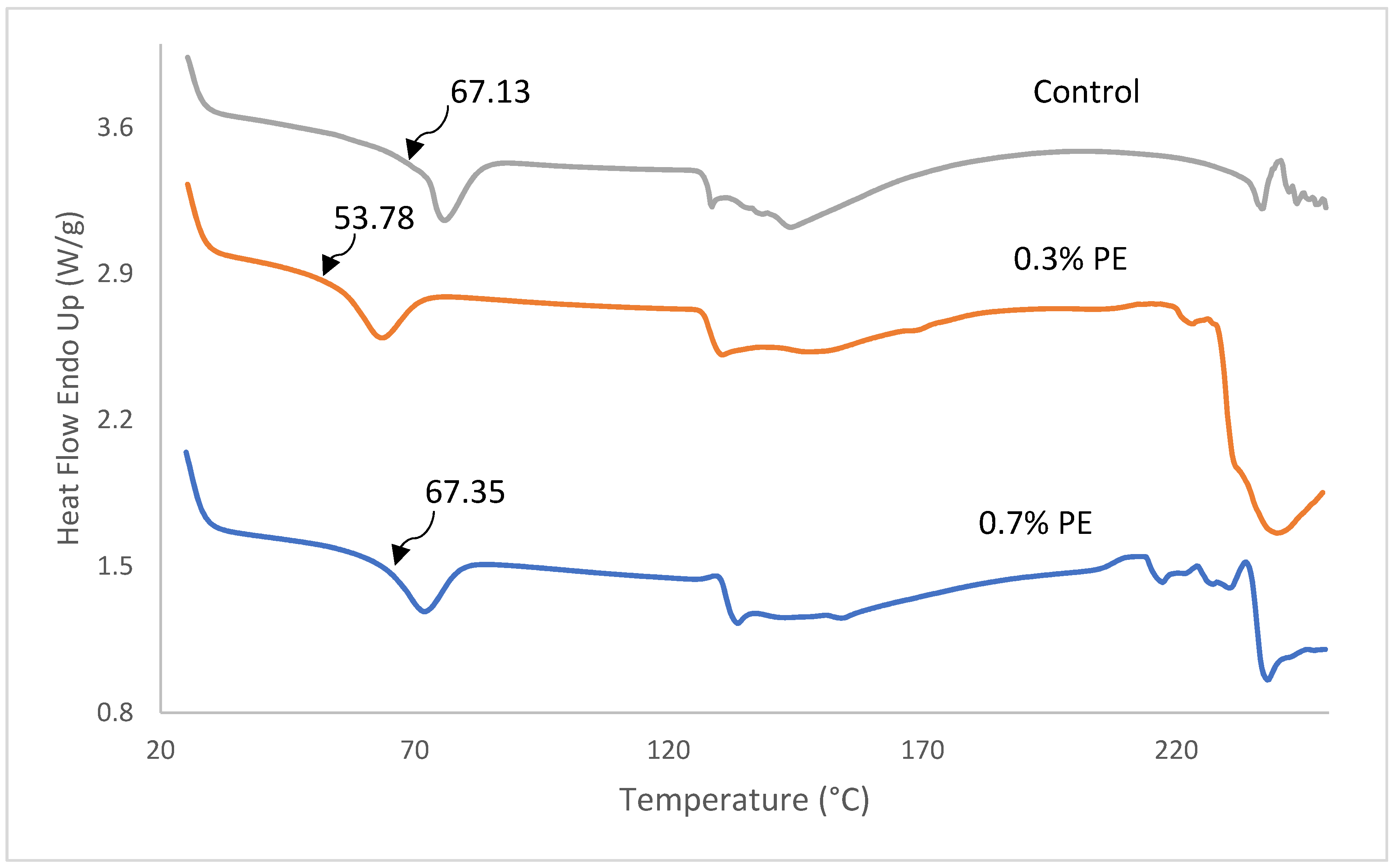 Foods 13 00538 g004 Foods 13 00538 g004