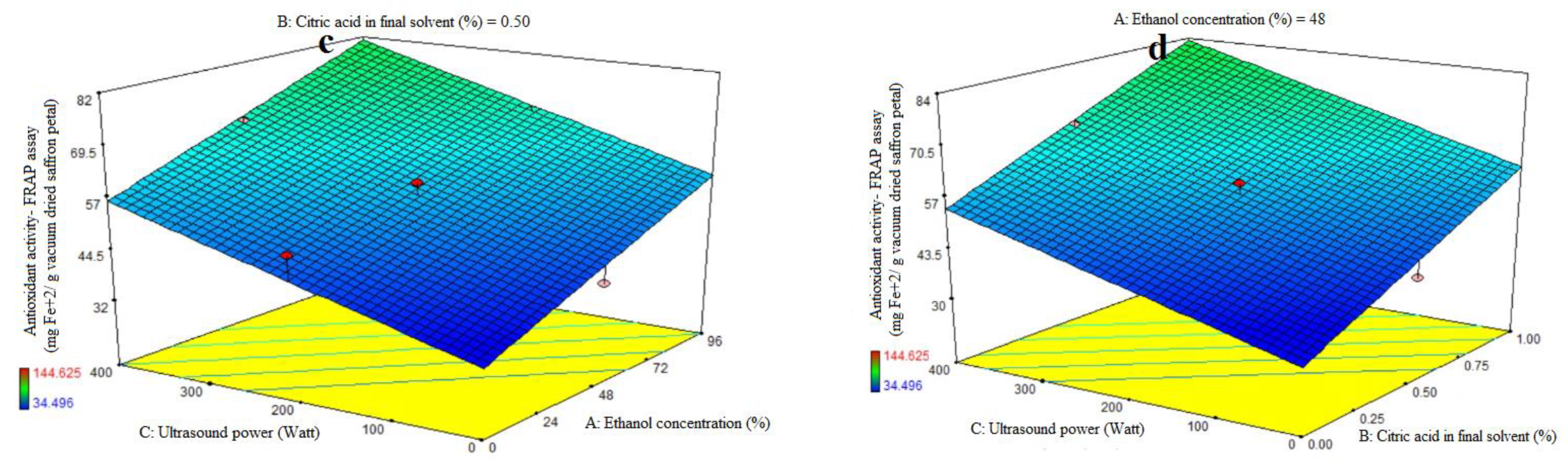Foods 13 00542 g001b