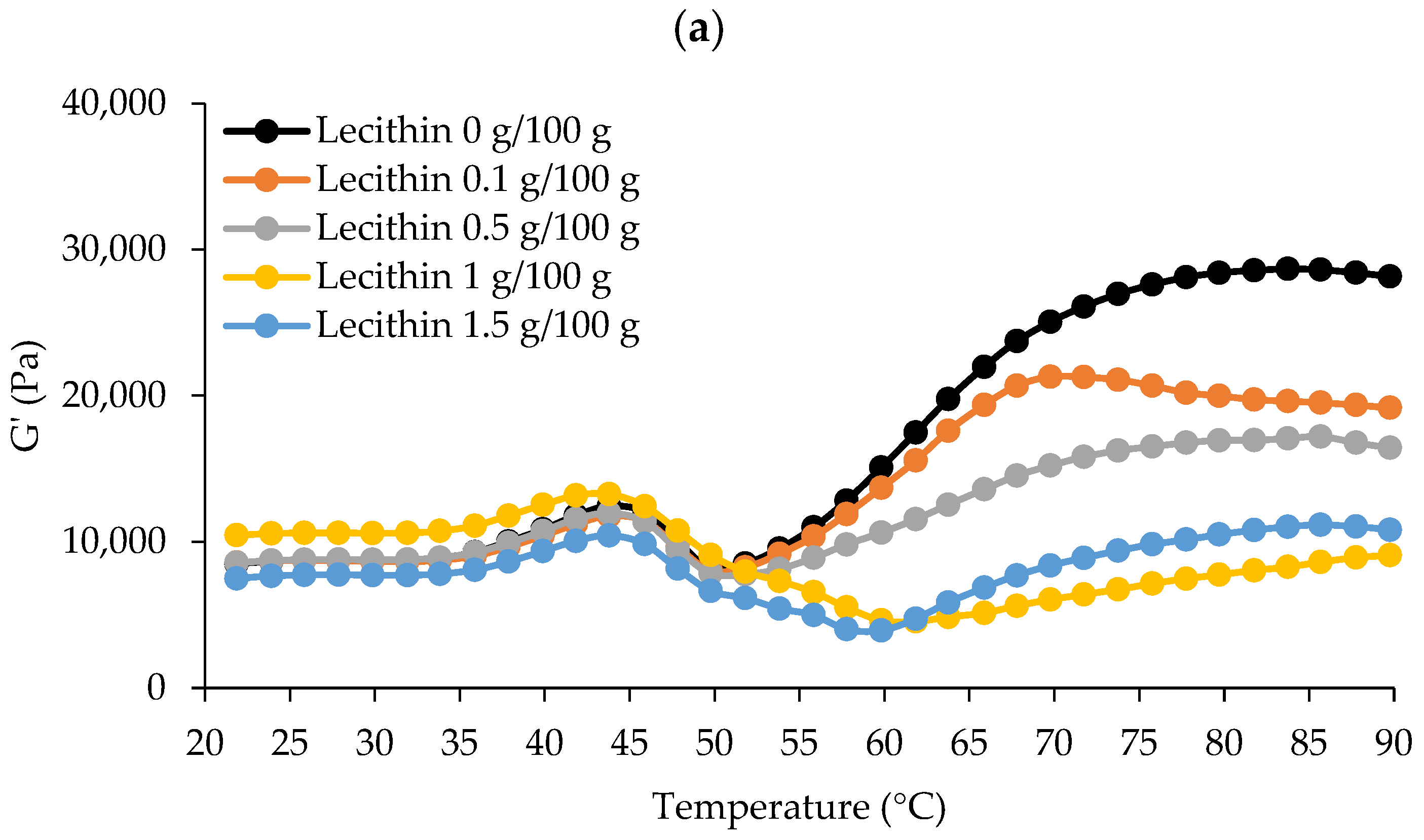 Foods 13 00546 g001a