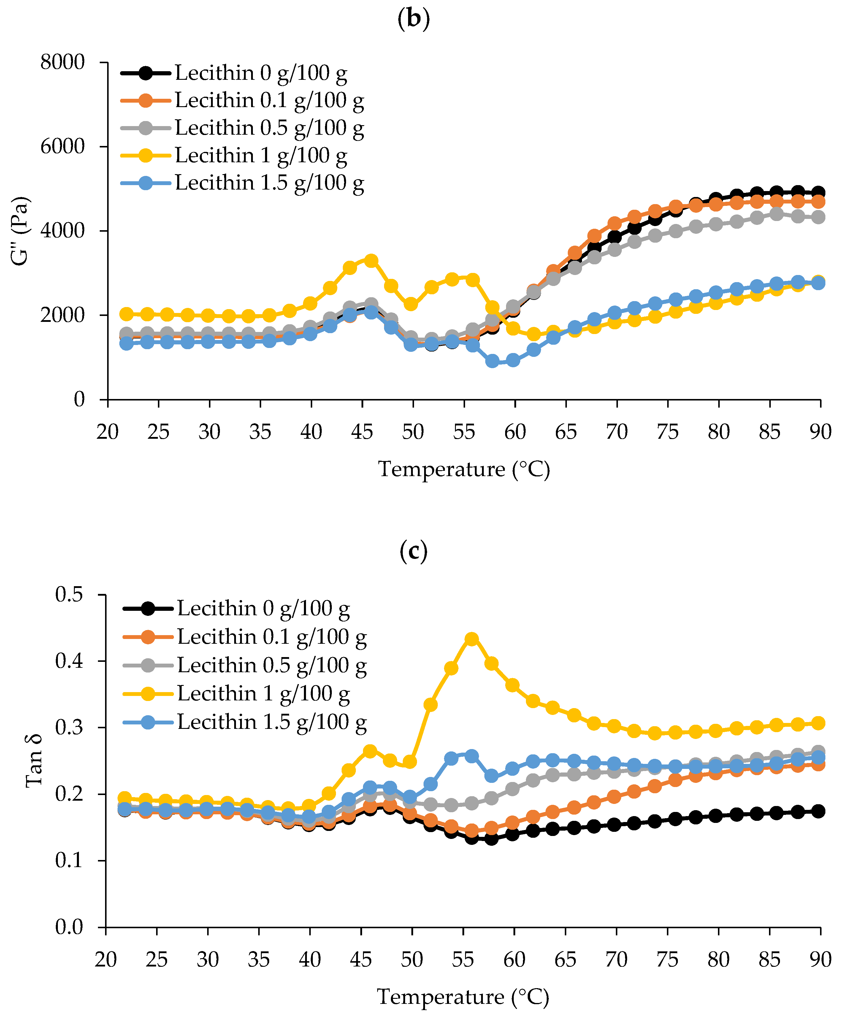 Foods 13 00546 g001b
