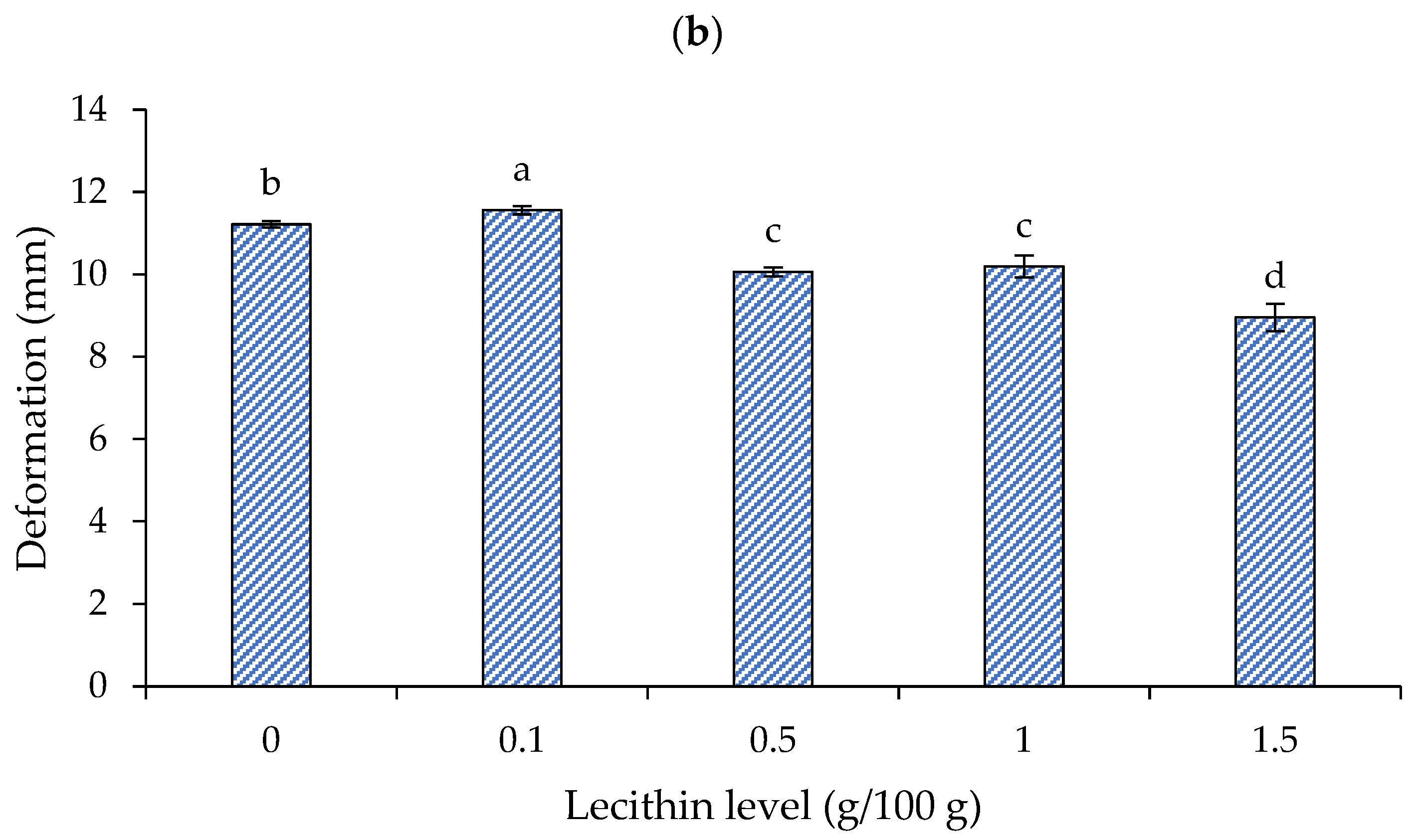 Foods 13 00546 g002b