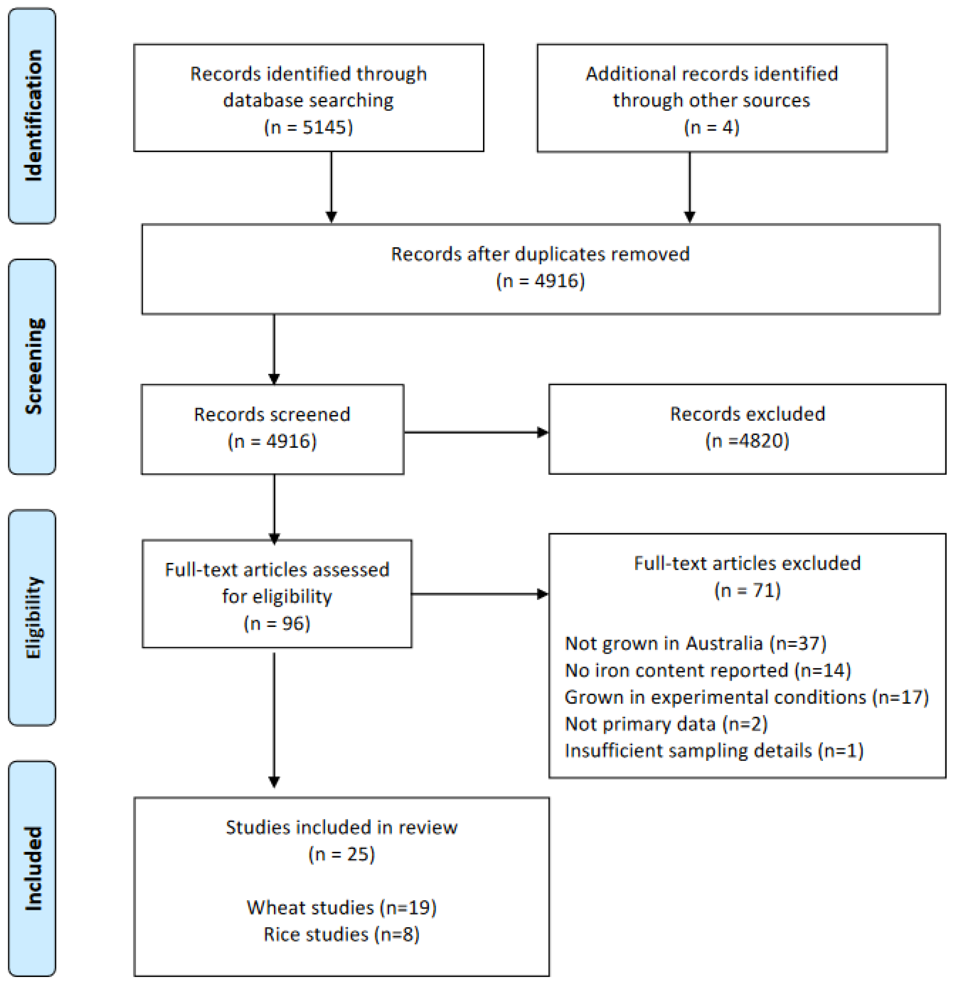 Foods 13 00547 g001 Foods 13 00547 g001