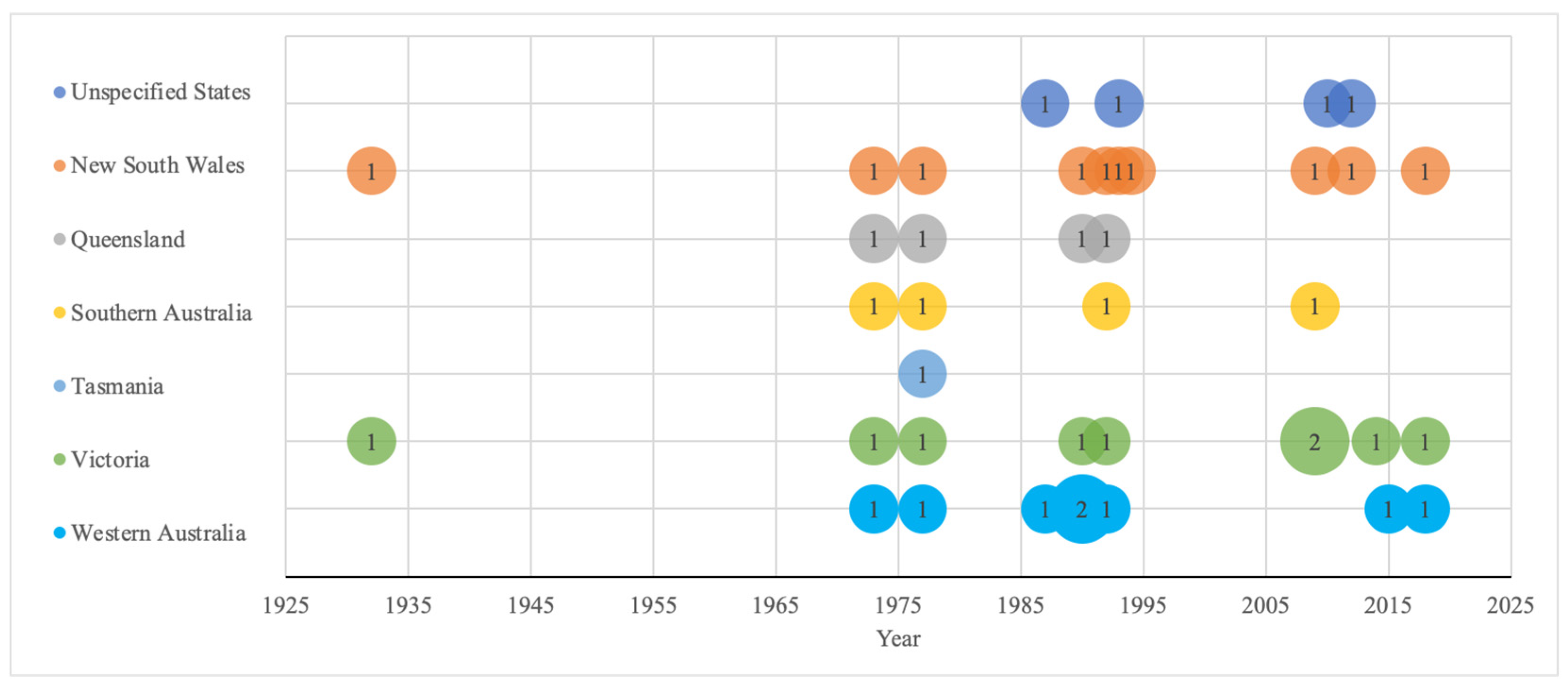 Foods 13 00547 g002 Foods 13 00547 g002