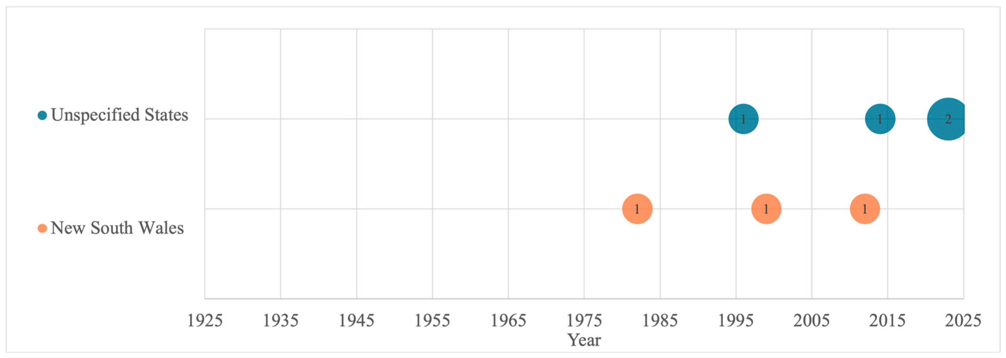 Foods 13 00547 g003 Foods 13 00547 g003