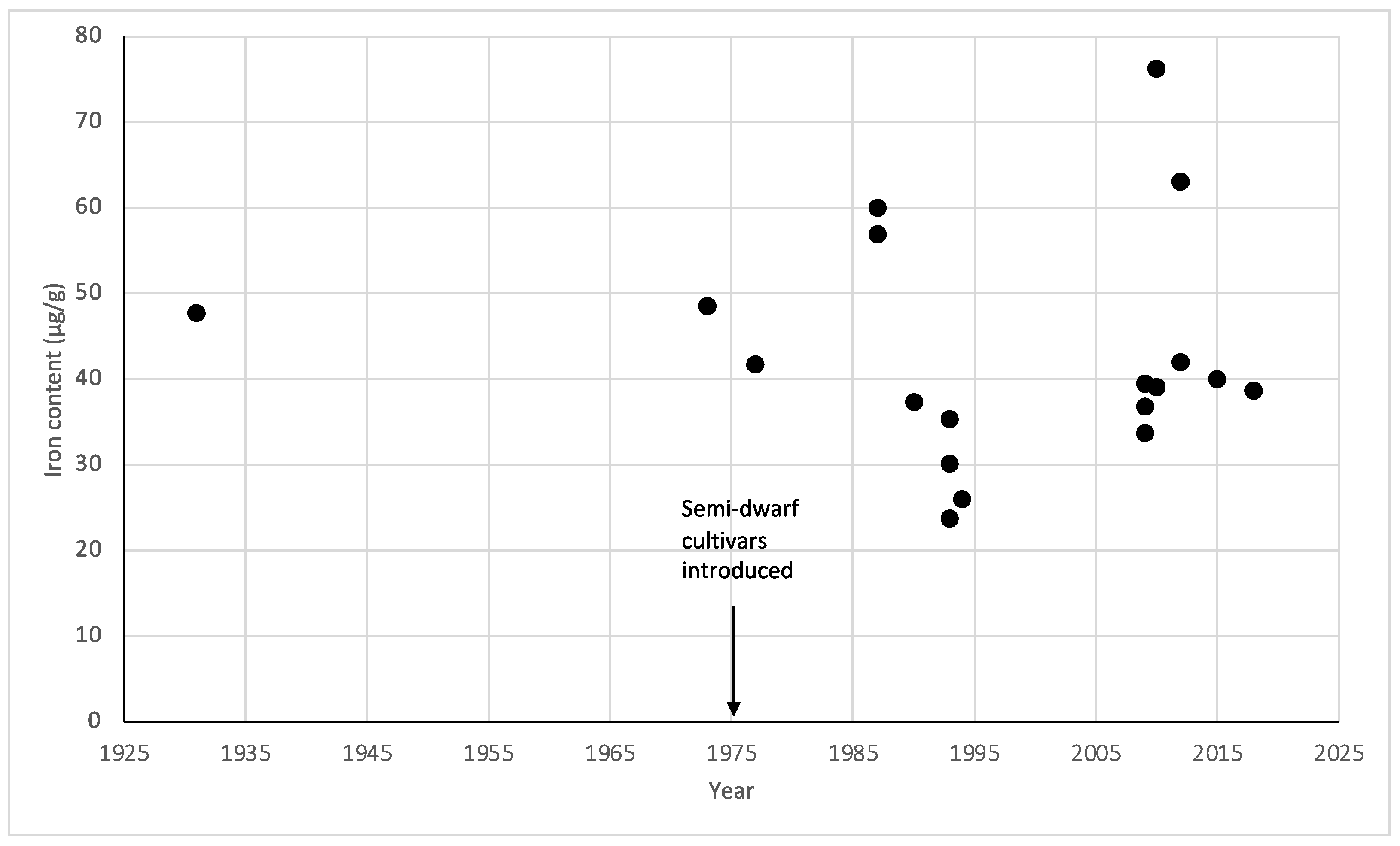 Foods 13 00547 g004 Foods 13 00547 g004
