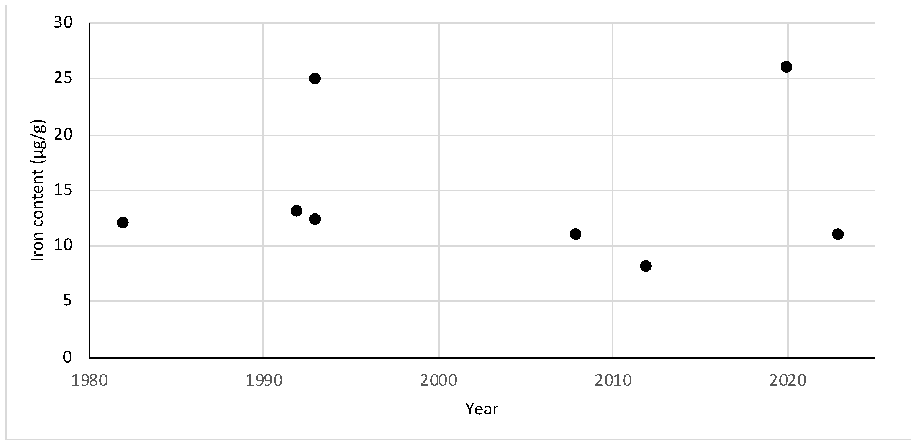 Foods 13 00547 g005 Foods 13 00547 g005