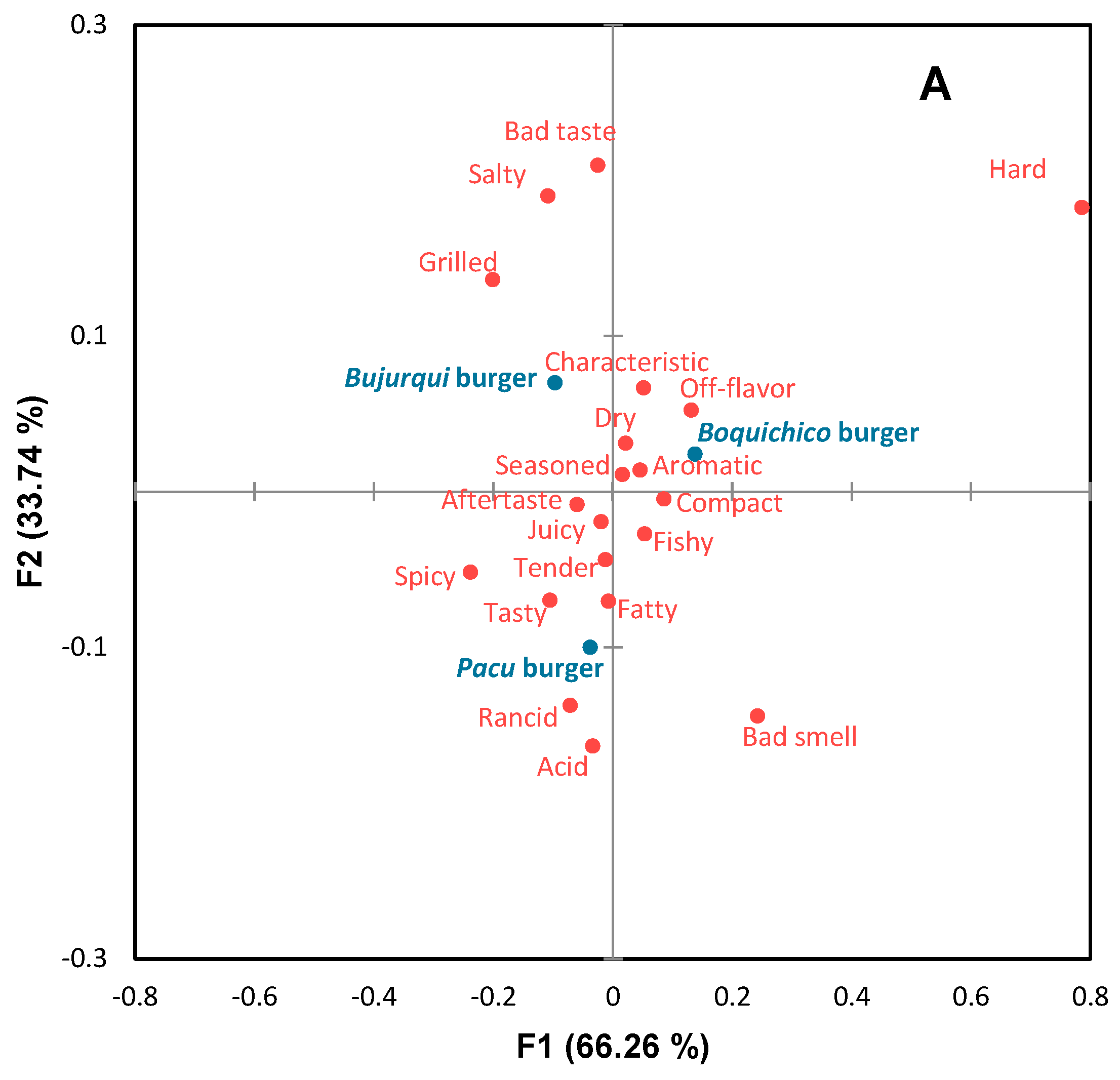 Foods 13 00565 g004a