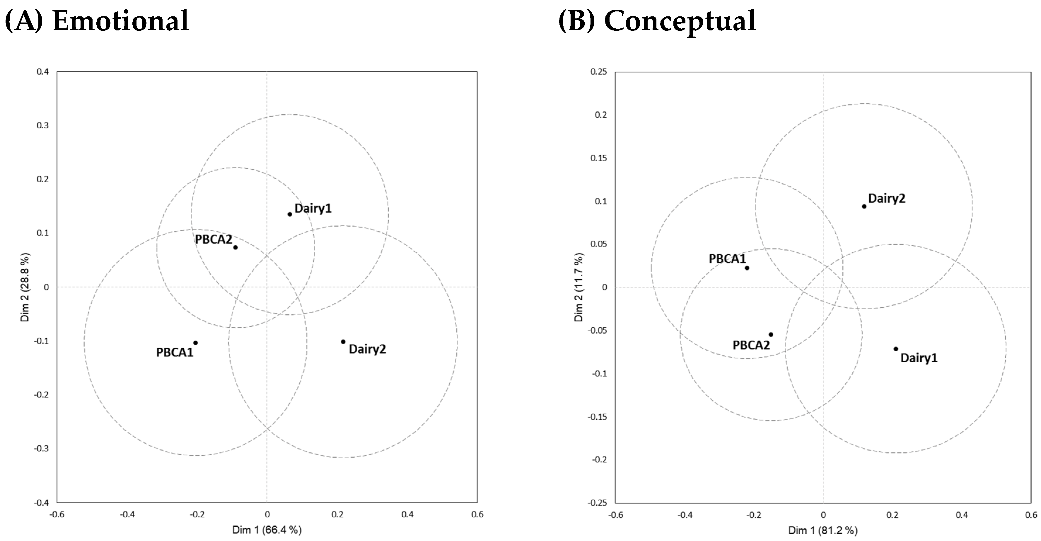 Foods 13 00567 g003a