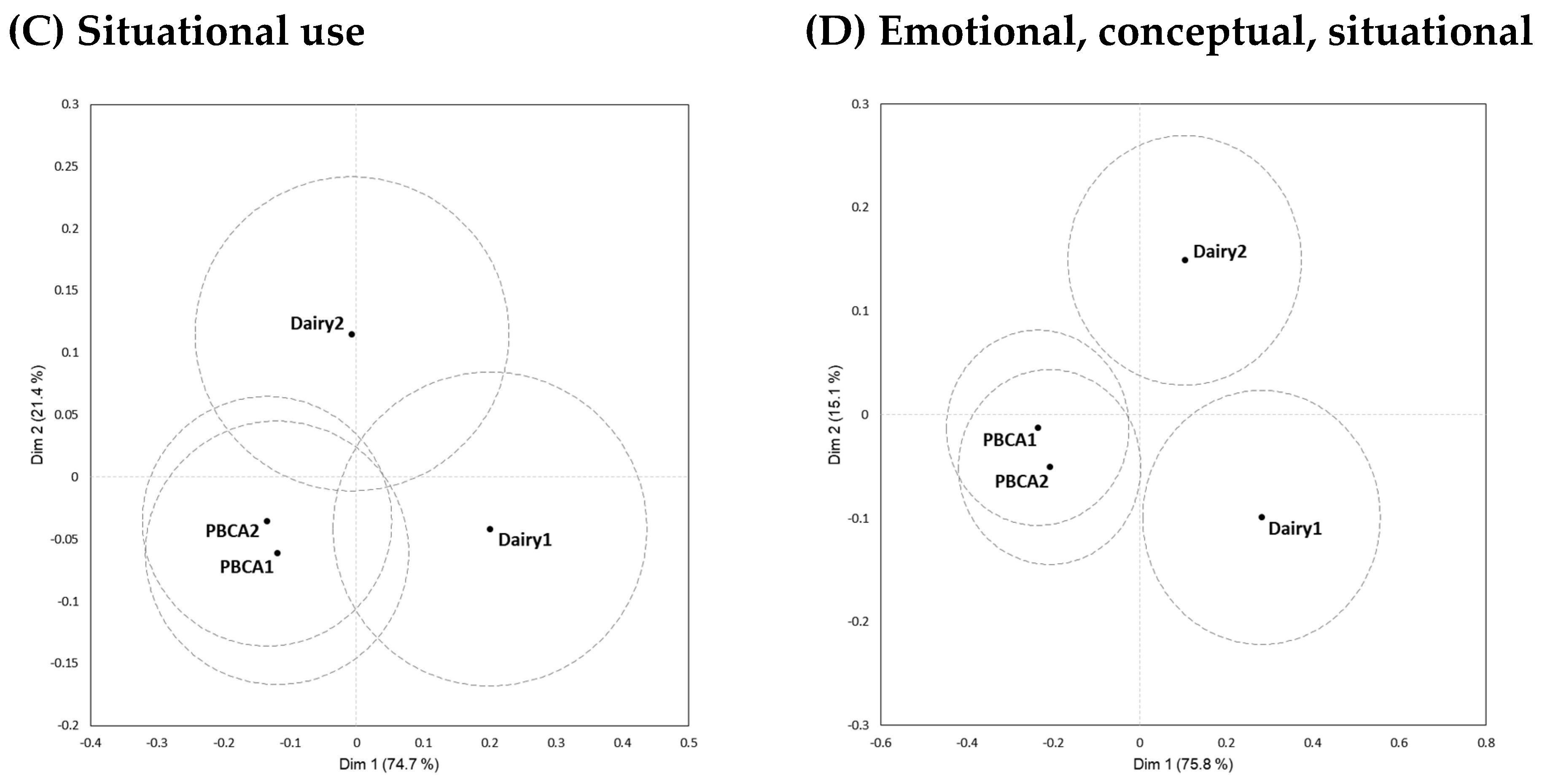 Foods 13 00567 g003b