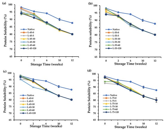 Foods 13 00615 g0a1a