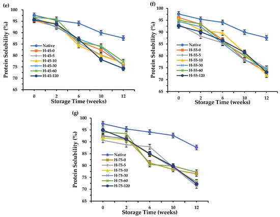 Foods 13 00615 g0a1b