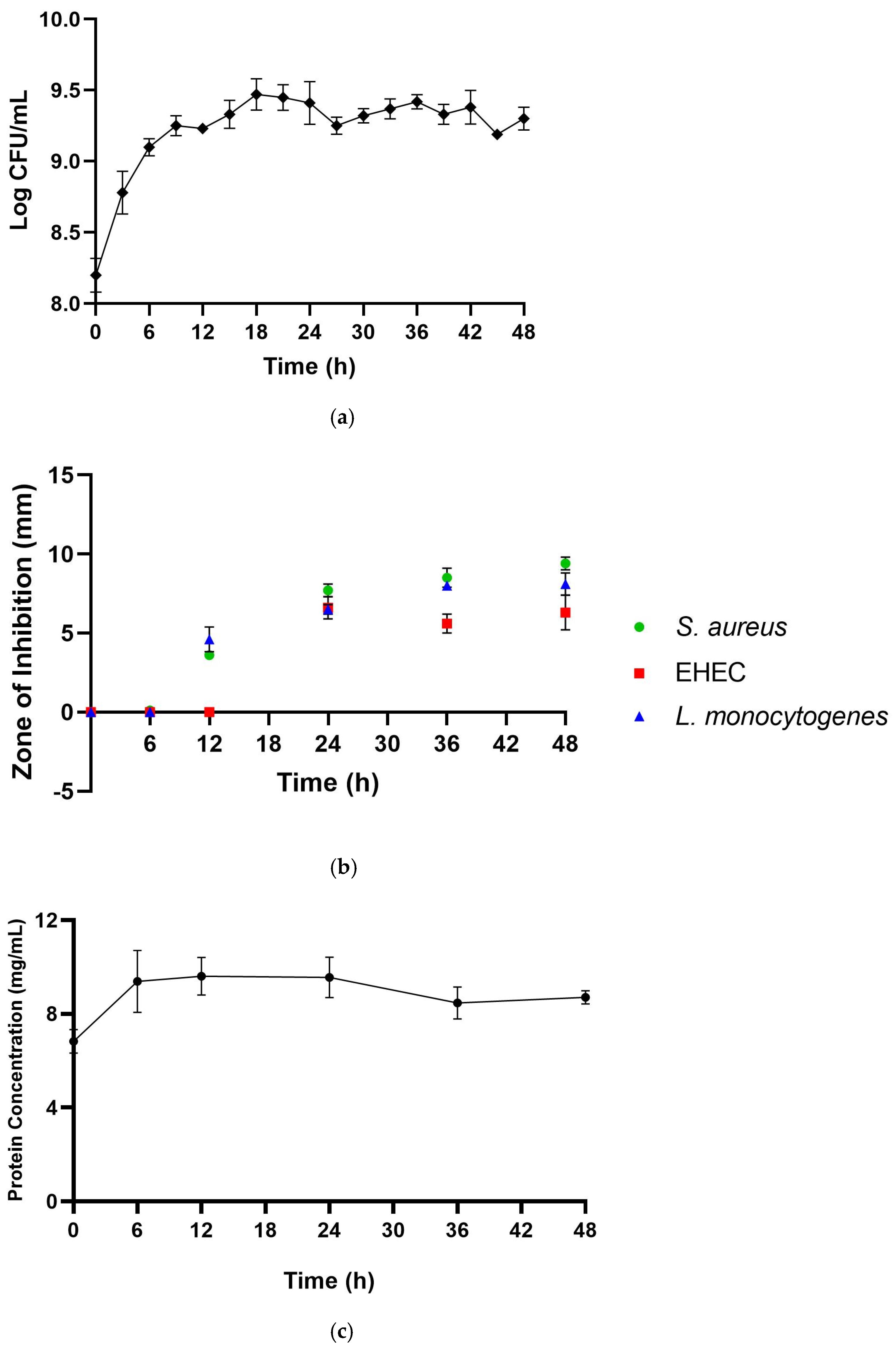 Foods 13 00644 g001a