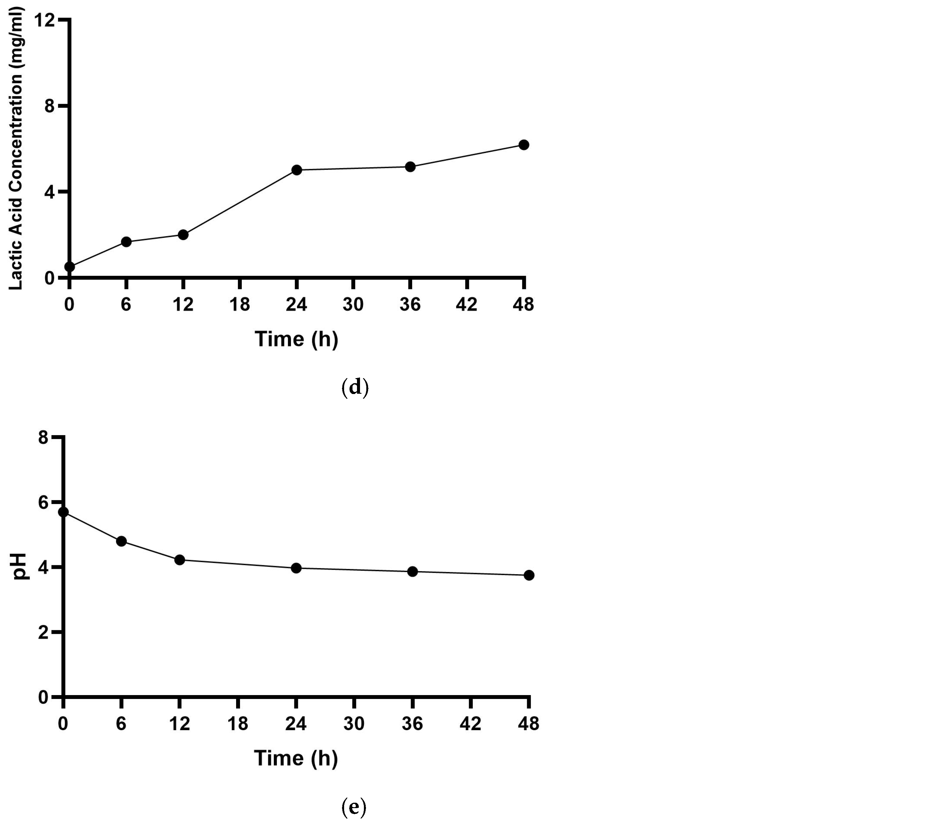 Foods 13 00644 g001b