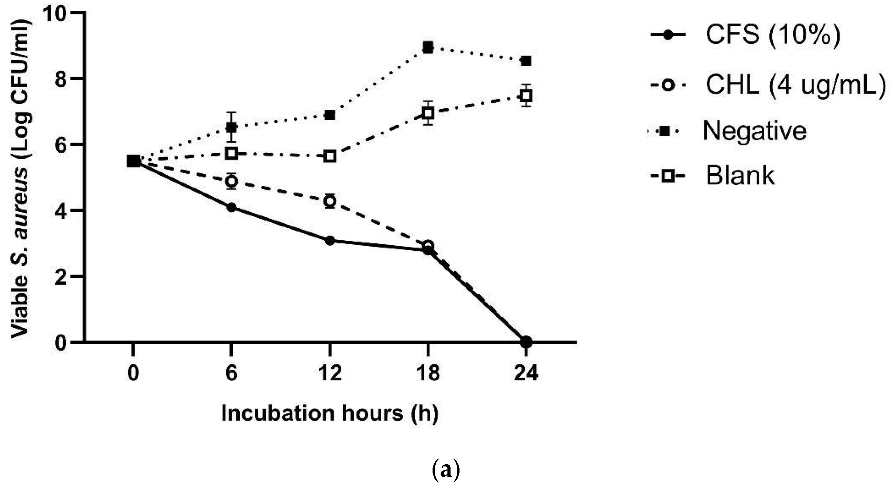 Foods 13 00644 g004a