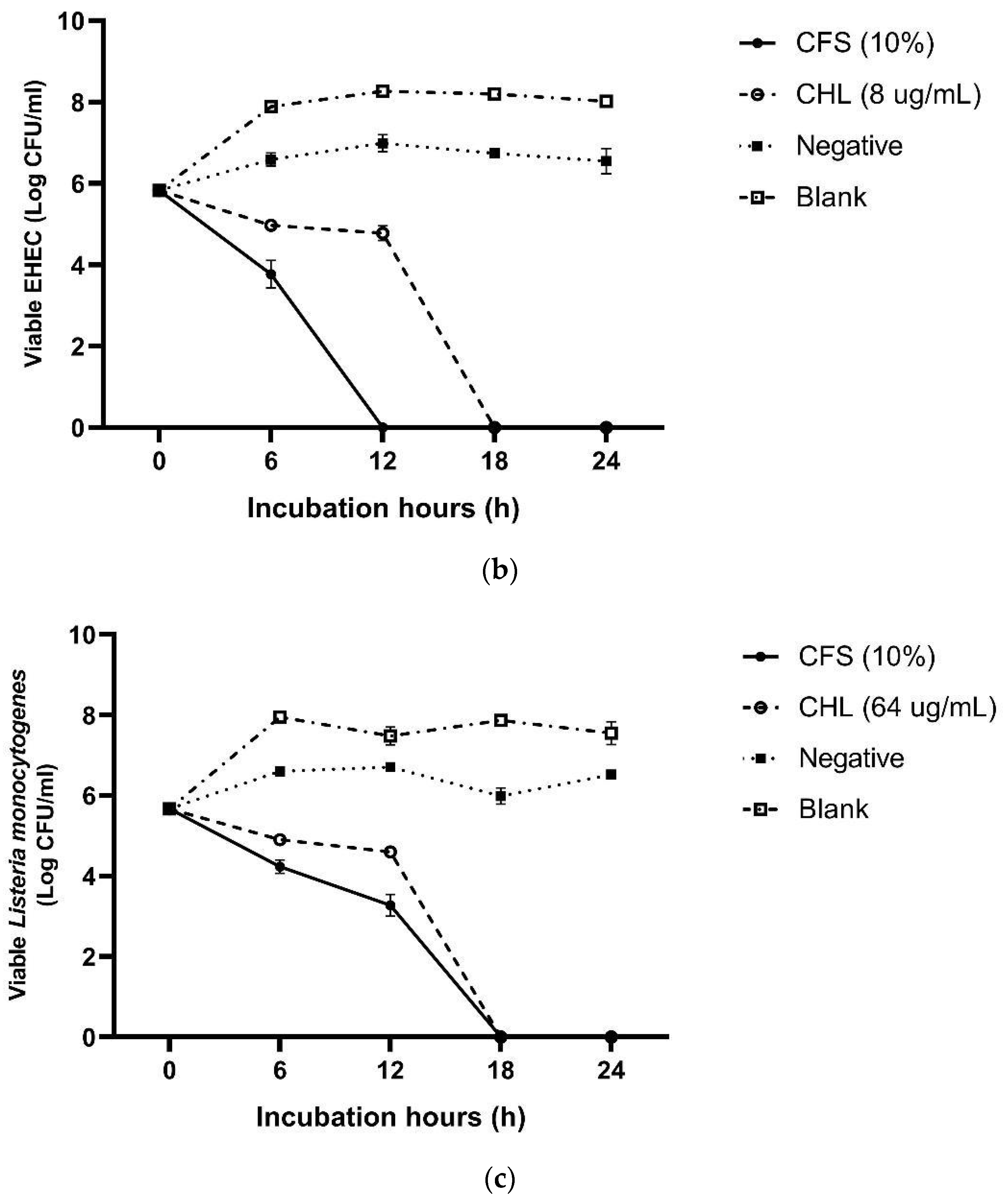 Foods 13 00644 g004b