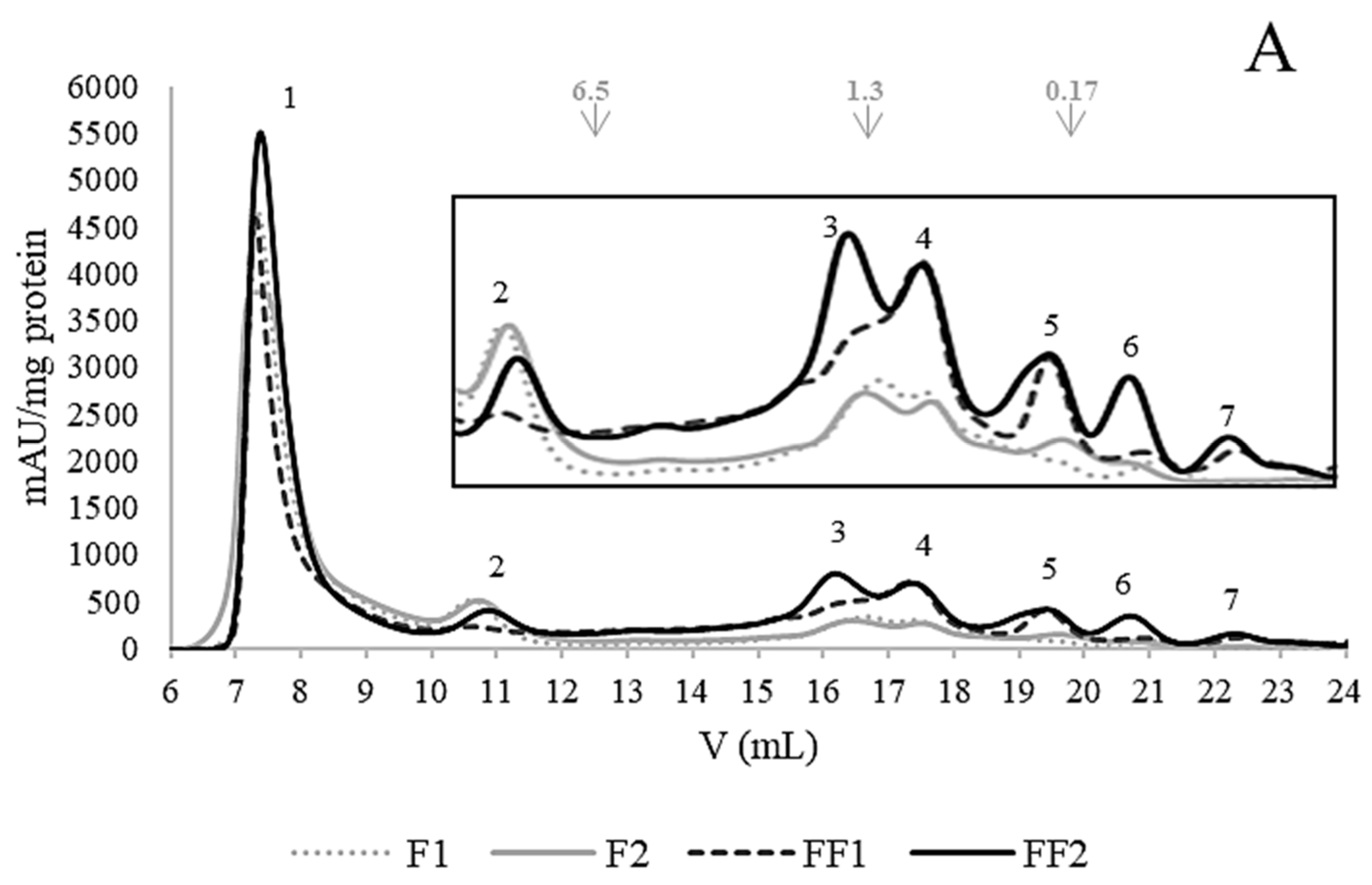 Foods 13 00659 g002a