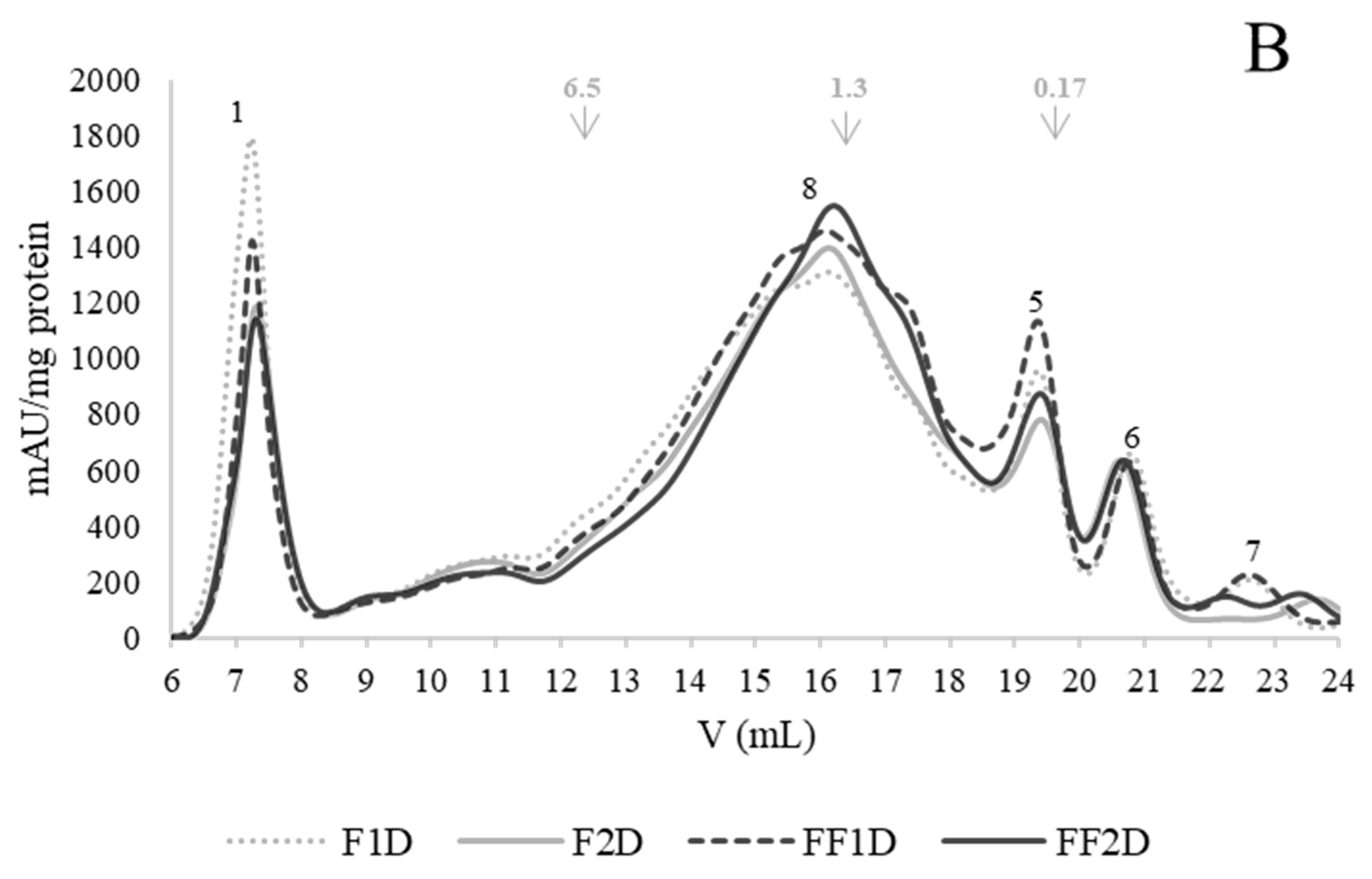Foods 13 00659 g002b